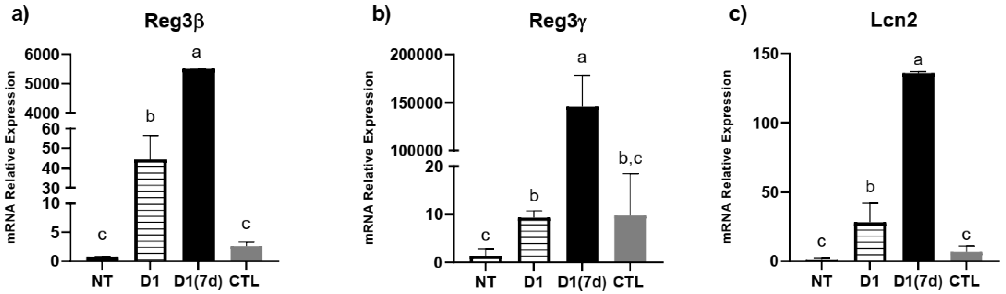 Microorganisms 13 02348 g004 Microorganisms 13 02348 g004