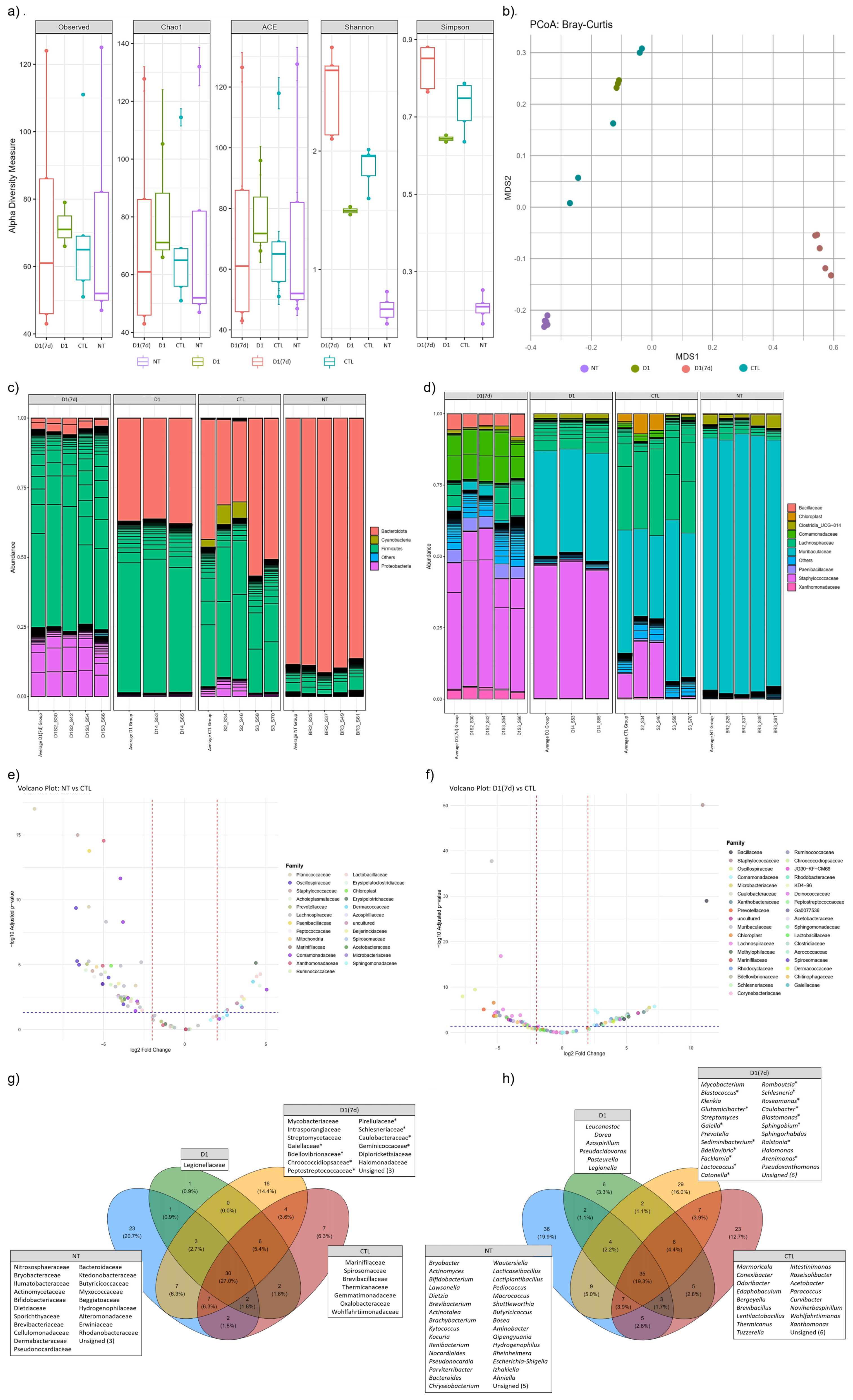 Microorganisms 13 02348 g005 Microorganisms 13 02348 g005