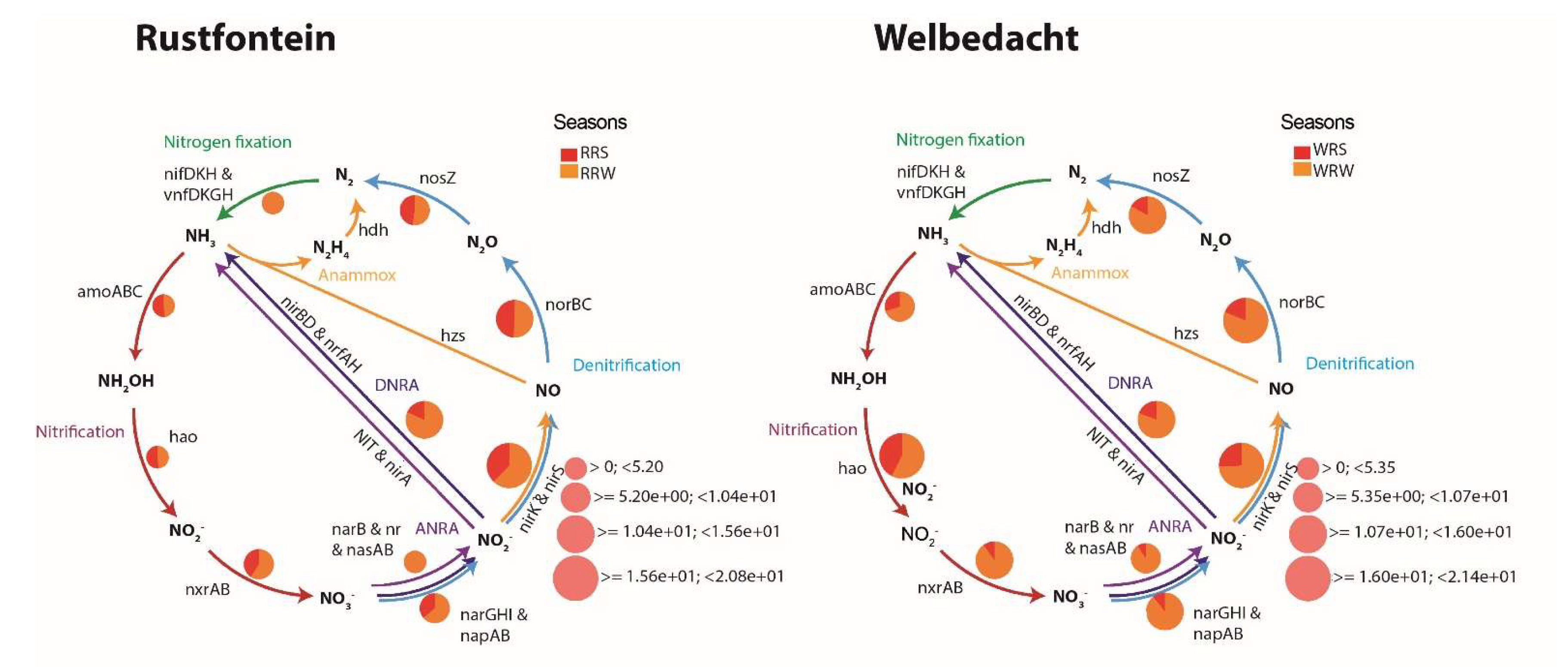 Microorganisms 13 02349 g003