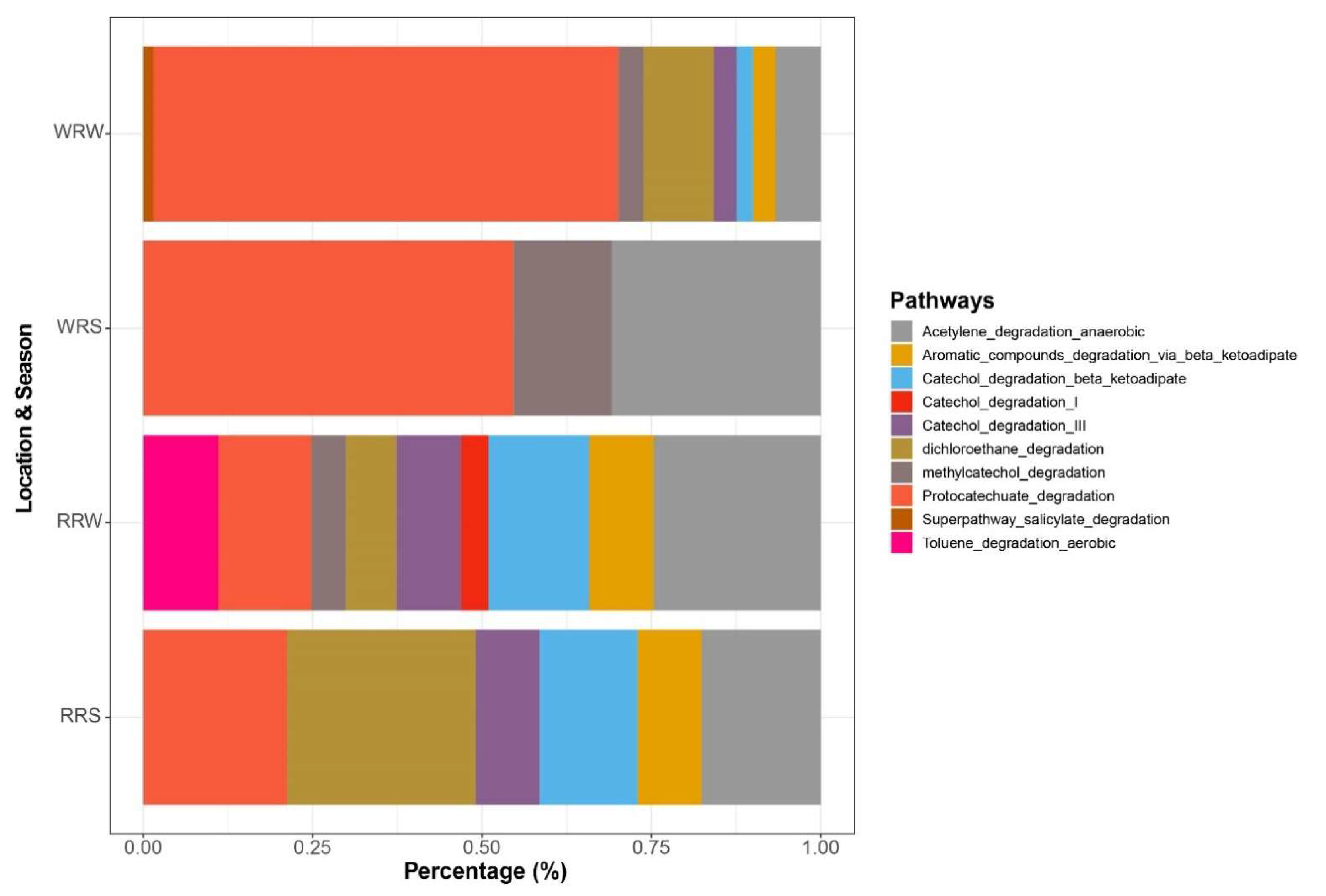 Microorganisms 13 02349 g005