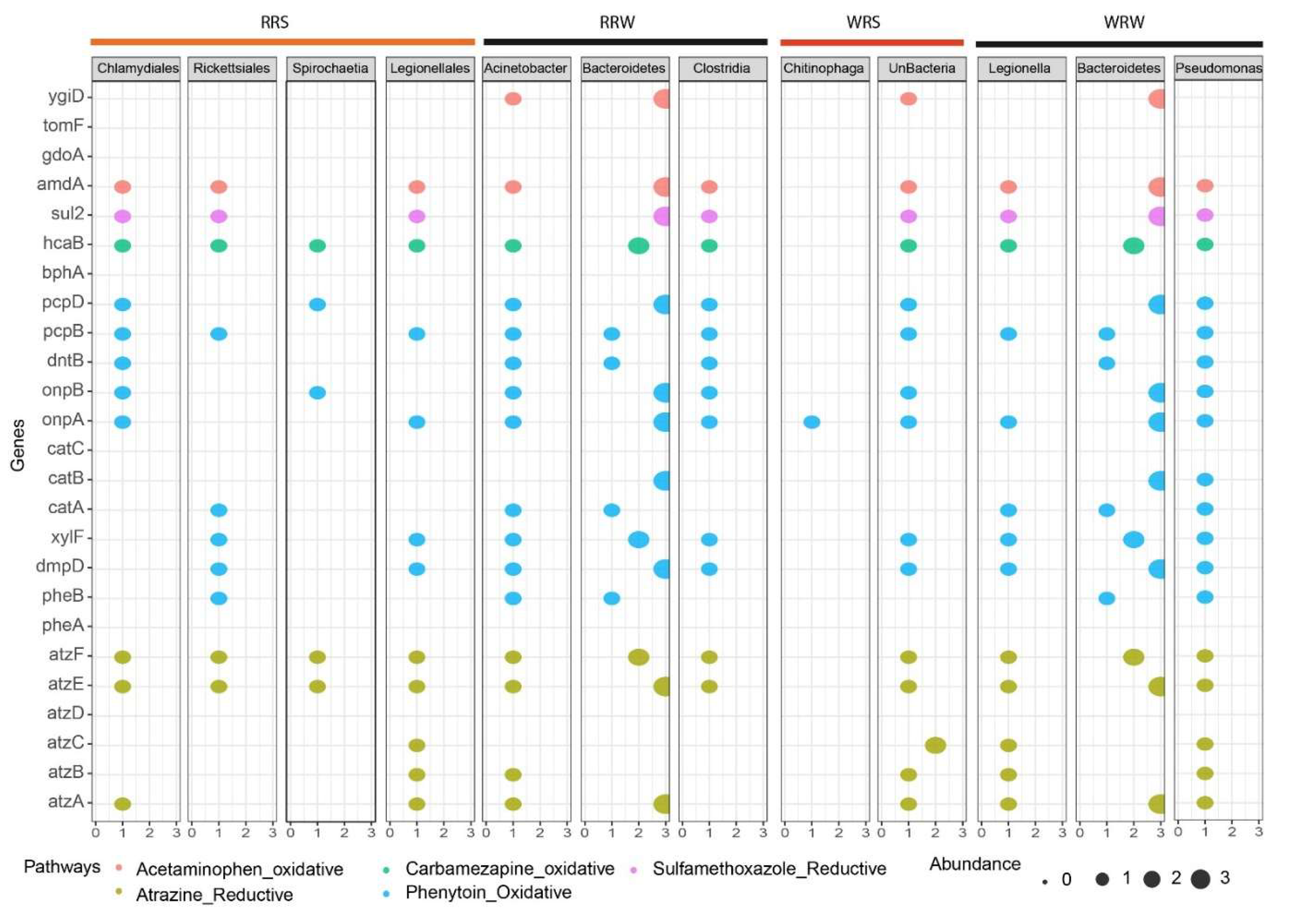 Microorganisms 13 02349 g006