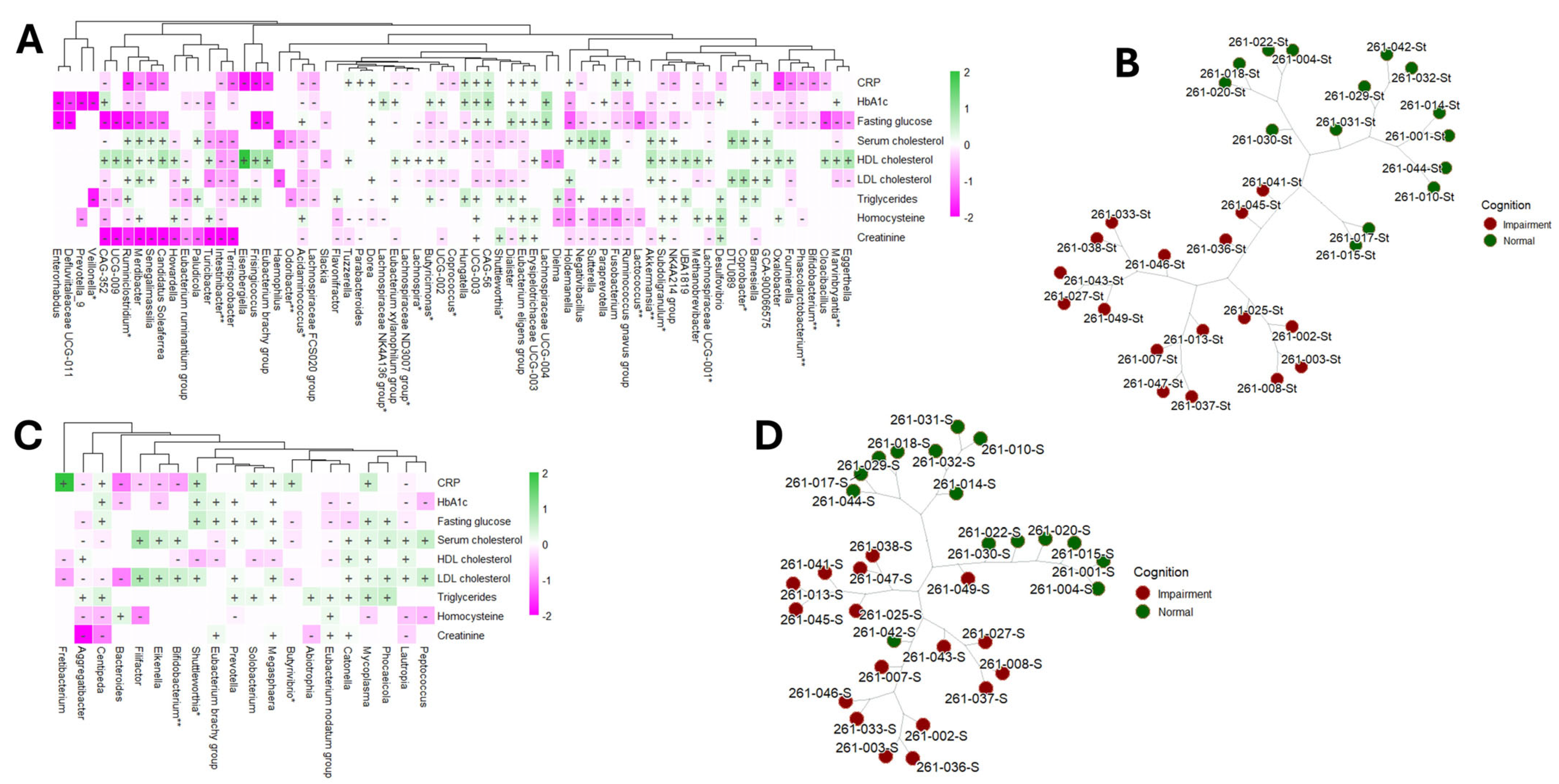 Microorganisms 13 02350 g001
