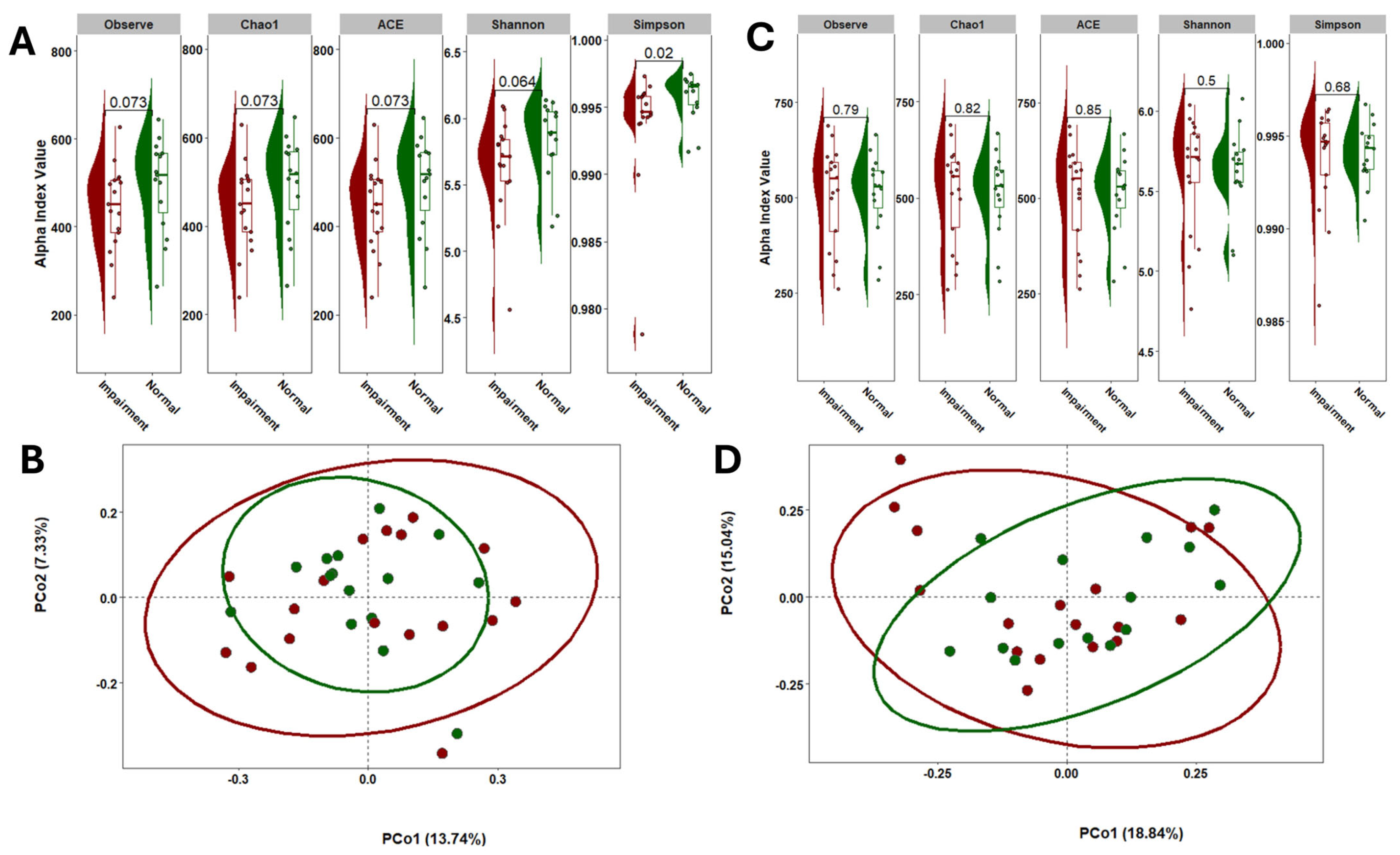 Microorganisms 13 02350 g002