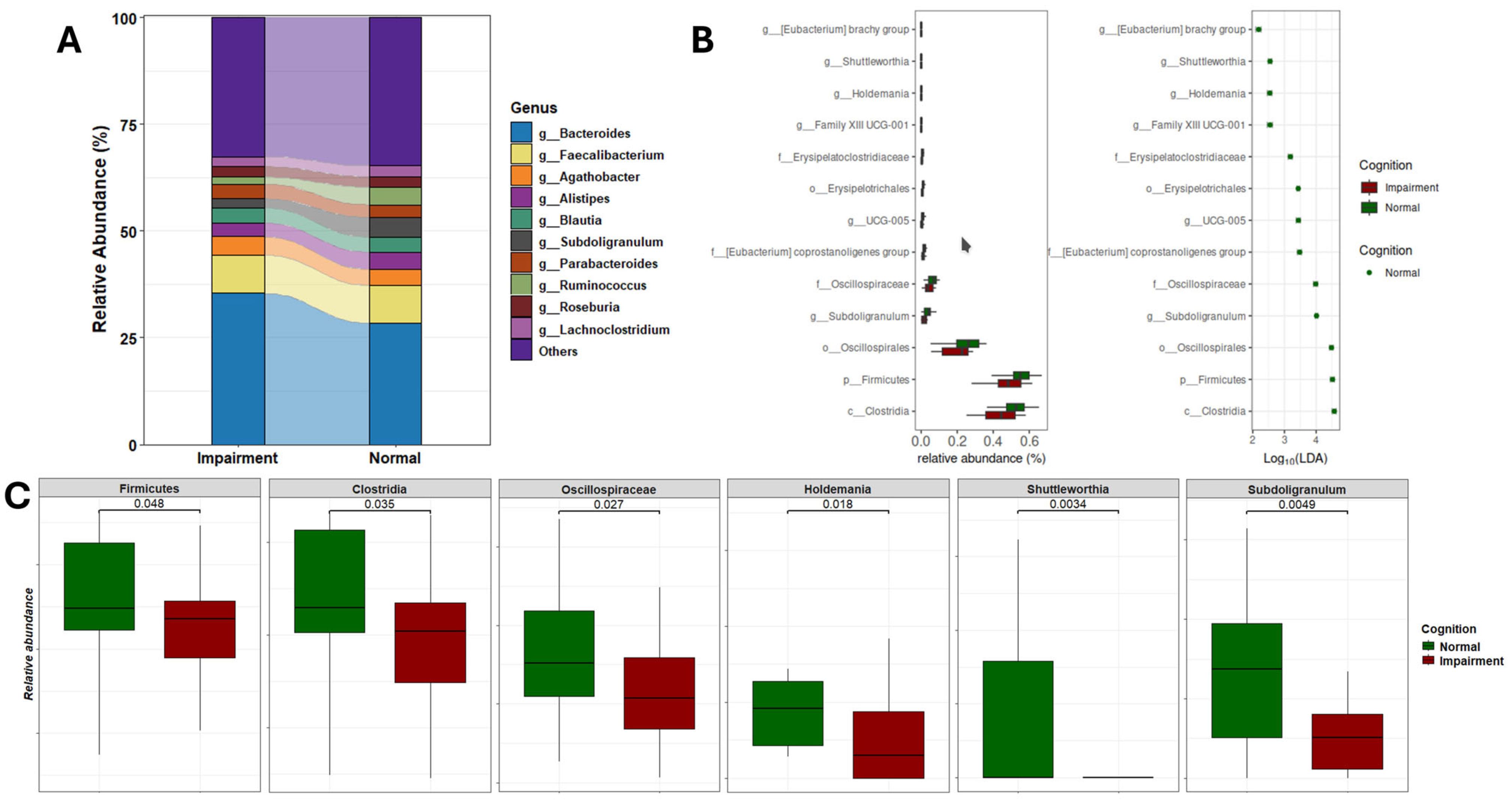 Microorganisms 13 02350 g004