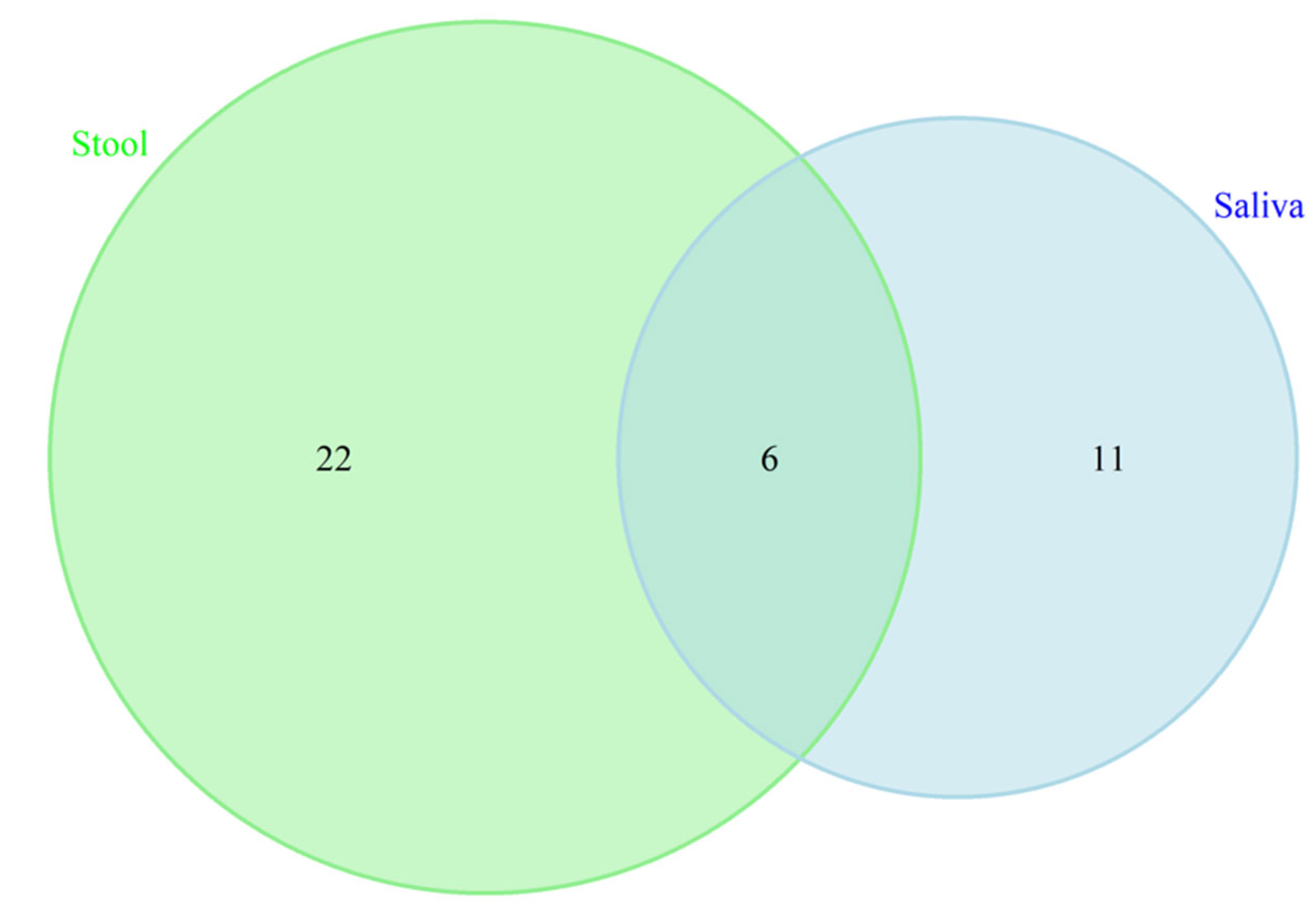 Microorganisms 13 02350 g006