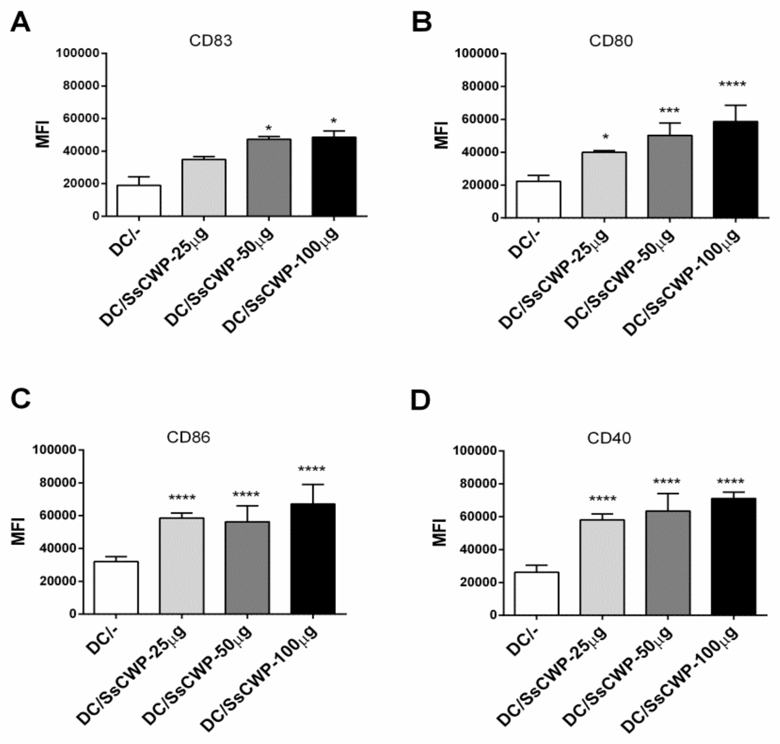 Microorganisms 13 02351 g001 Microorganisms 13 02351 g001