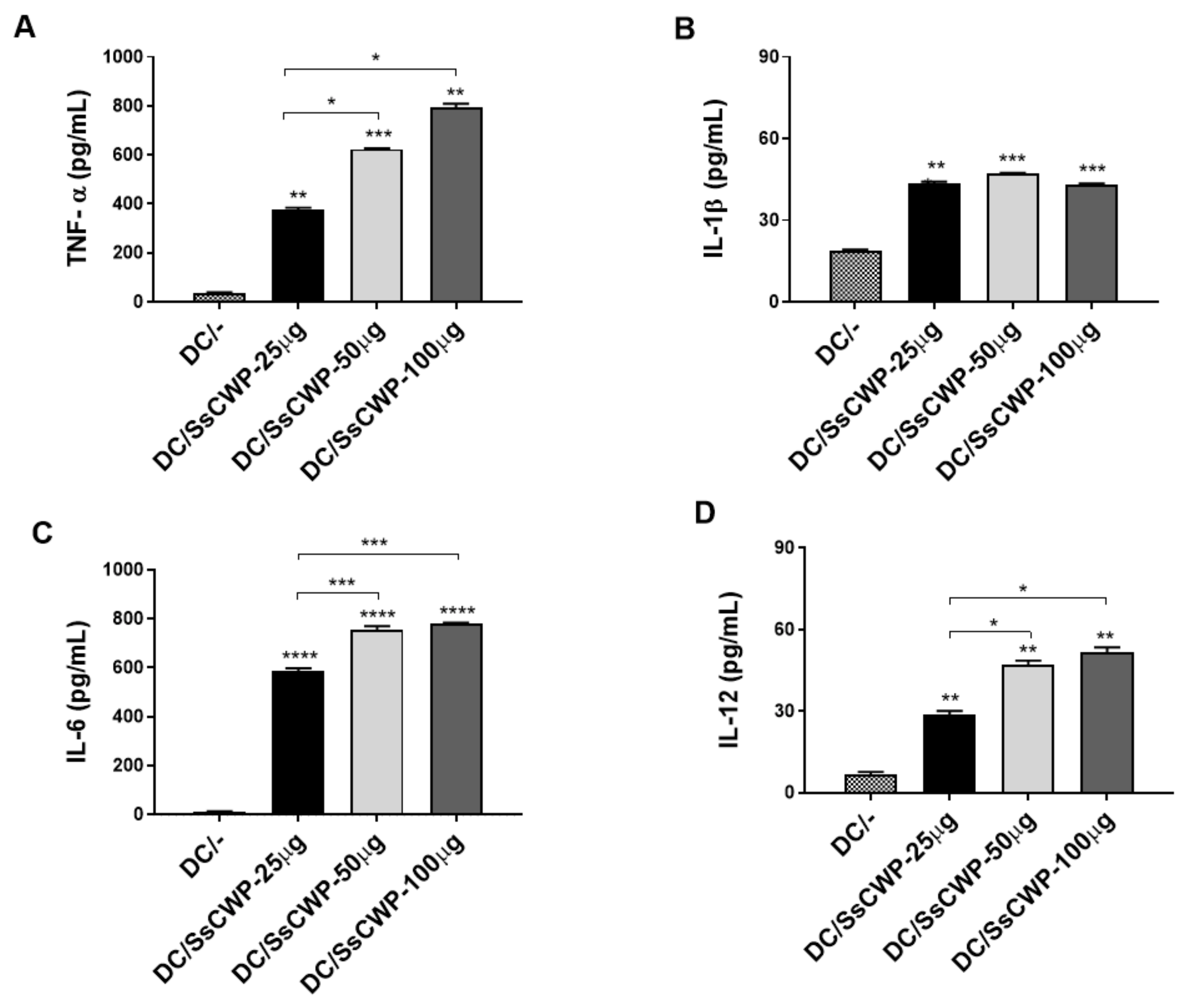 Microorganisms 13 02351 g002 Microorganisms 13 02351 g002
