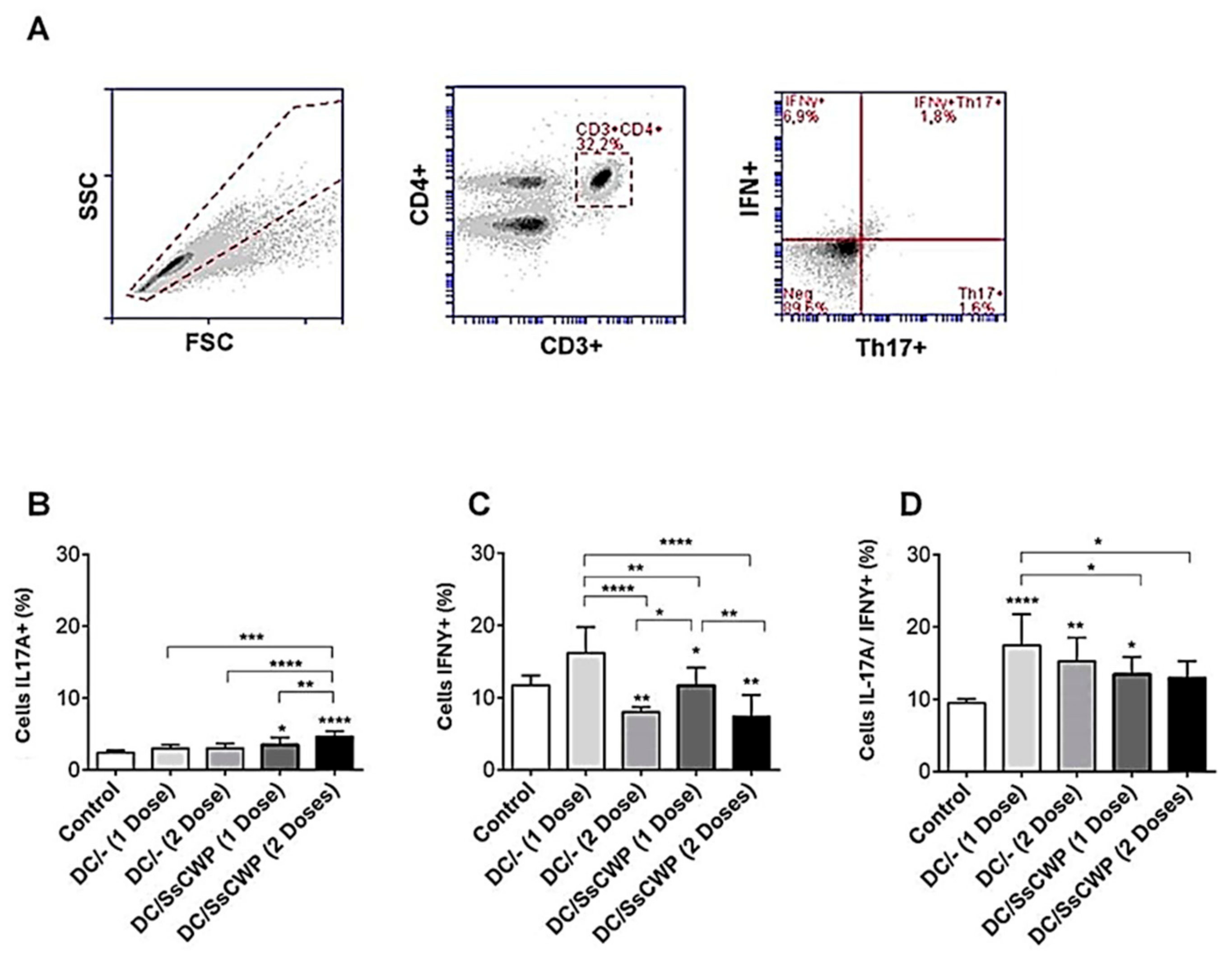 Microorganisms 13 02351 g003 Microorganisms 13 02351 g003