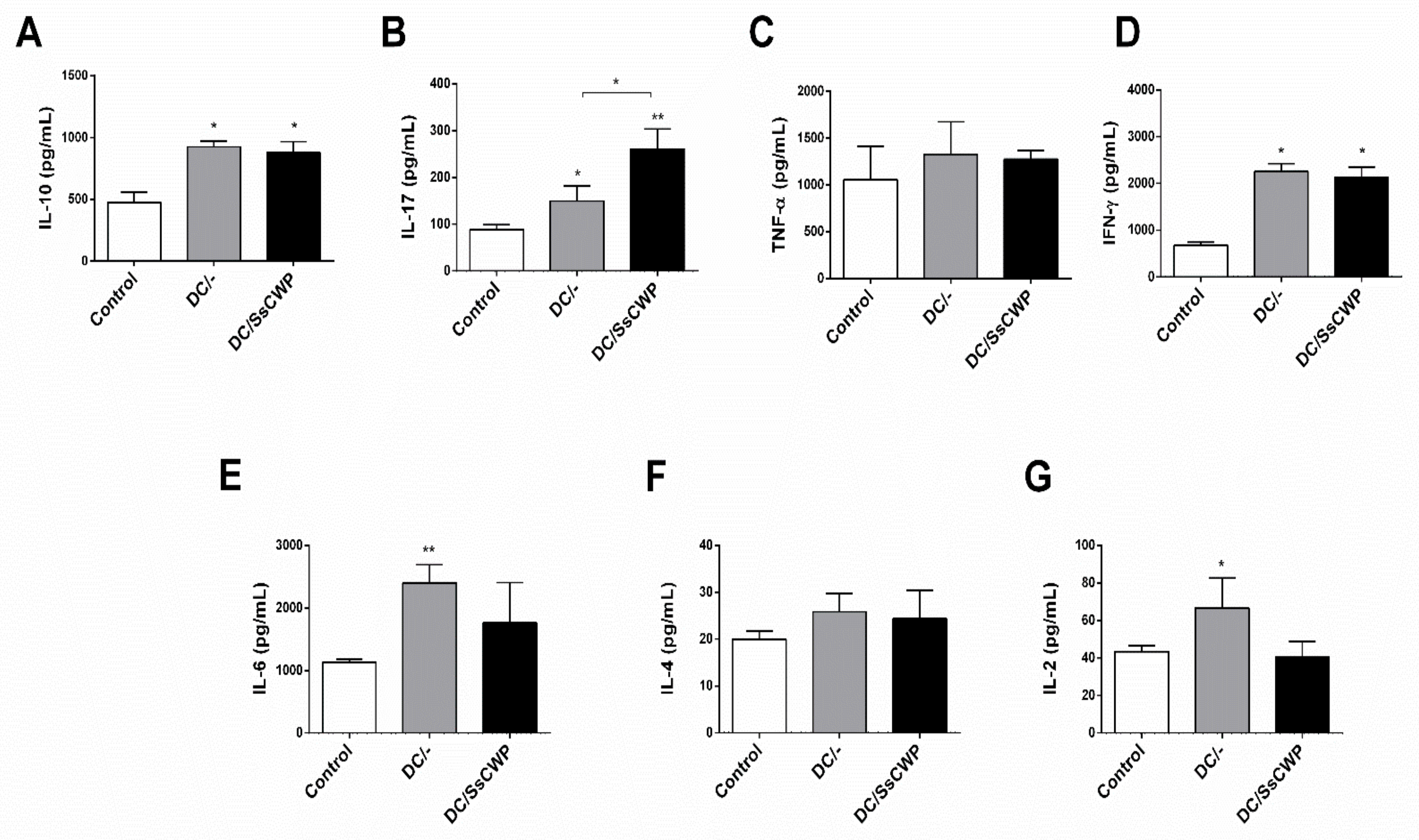 Microorganisms 13 02351 g004 Microorganisms 13 02351 g004