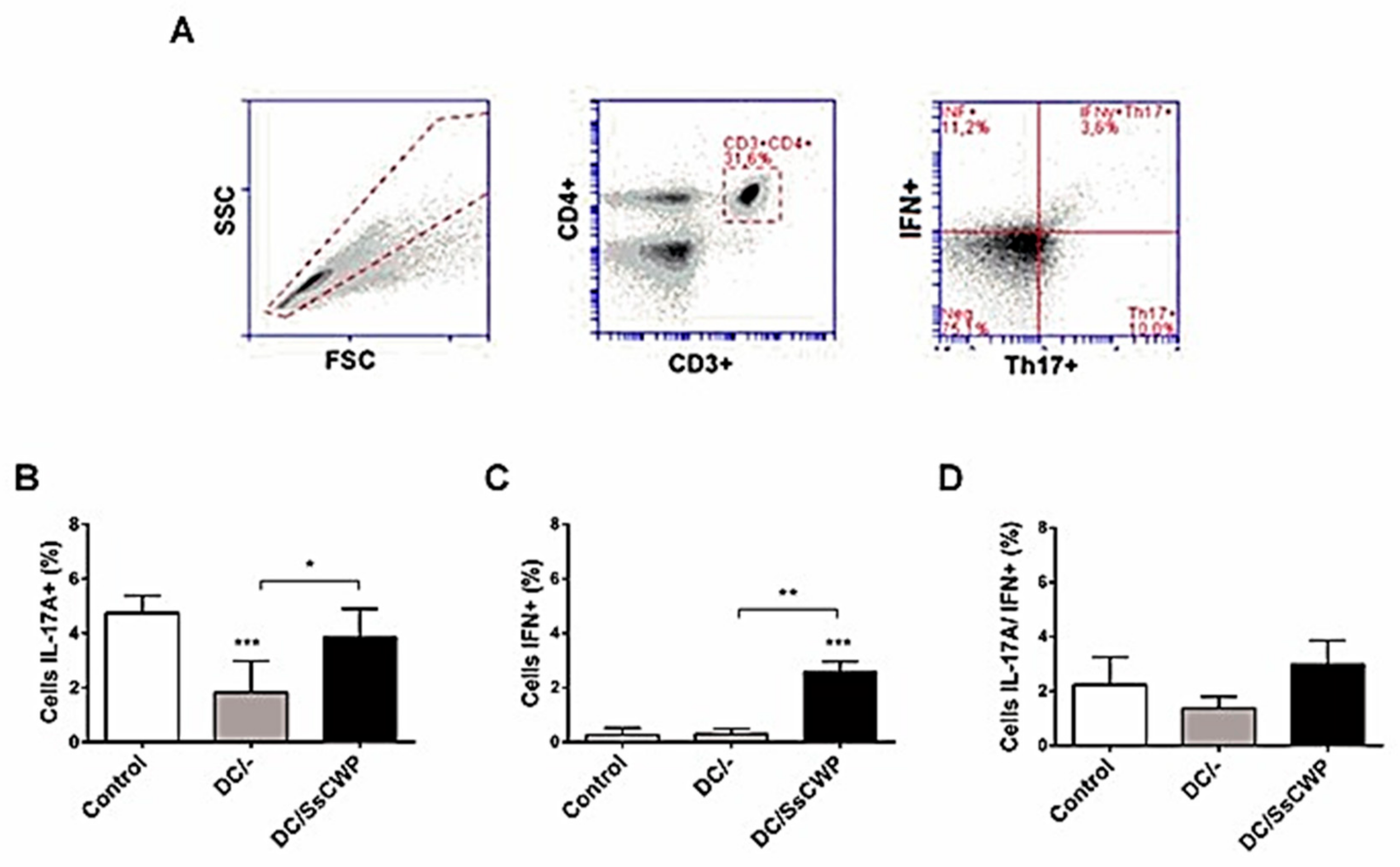 Microorganisms 13 02351 g005 Microorganisms 13 02351 g005