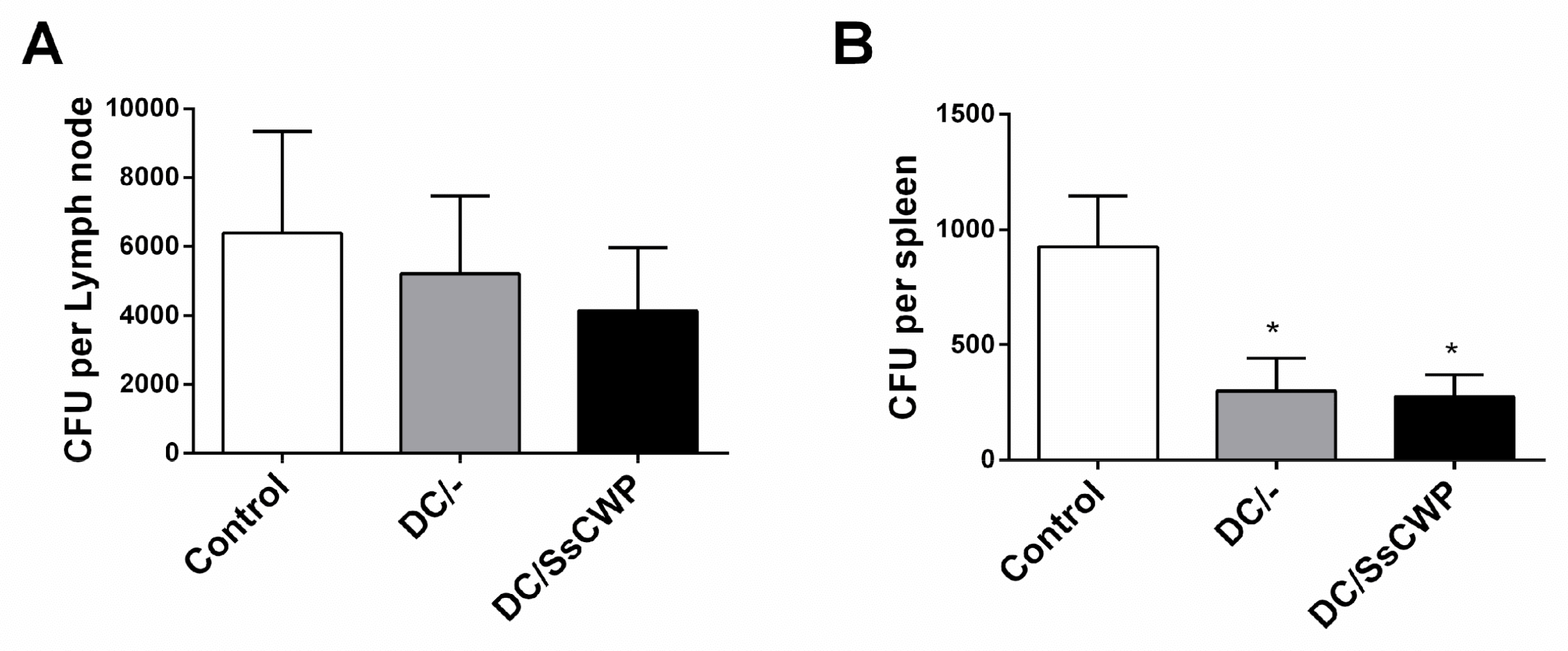 Microorganisms 13 02351 g006 Microorganisms 13 02351 g006