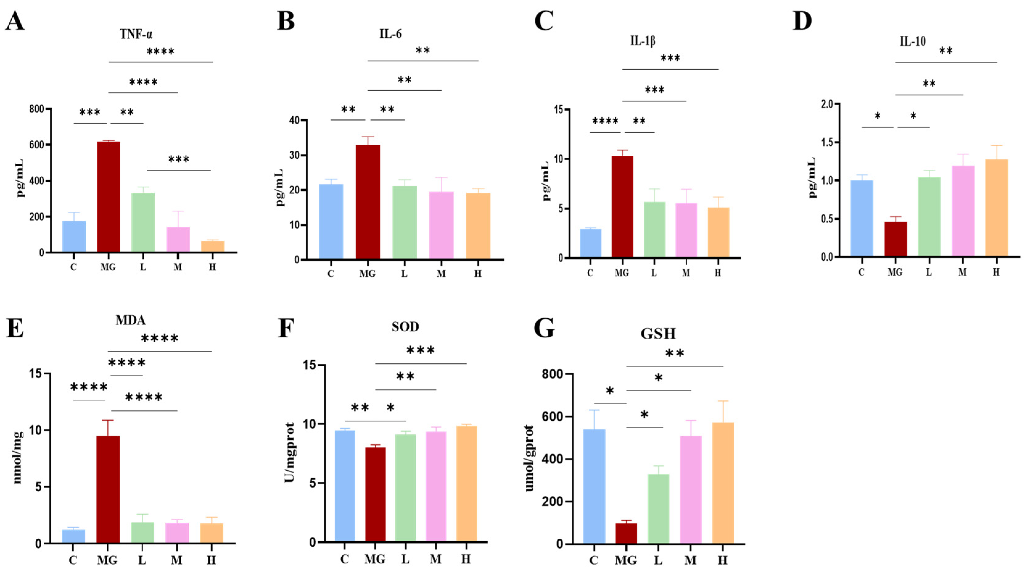 Microorganisms 13 02353 g002