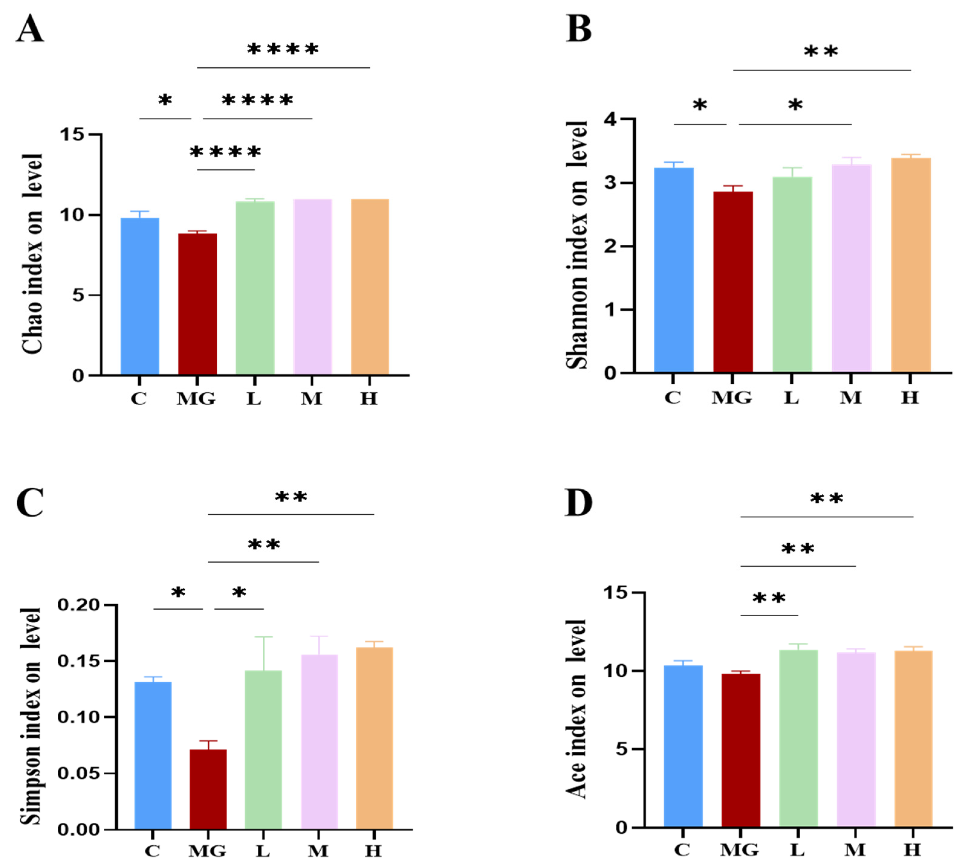 Microorganisms 13 02353 g005
