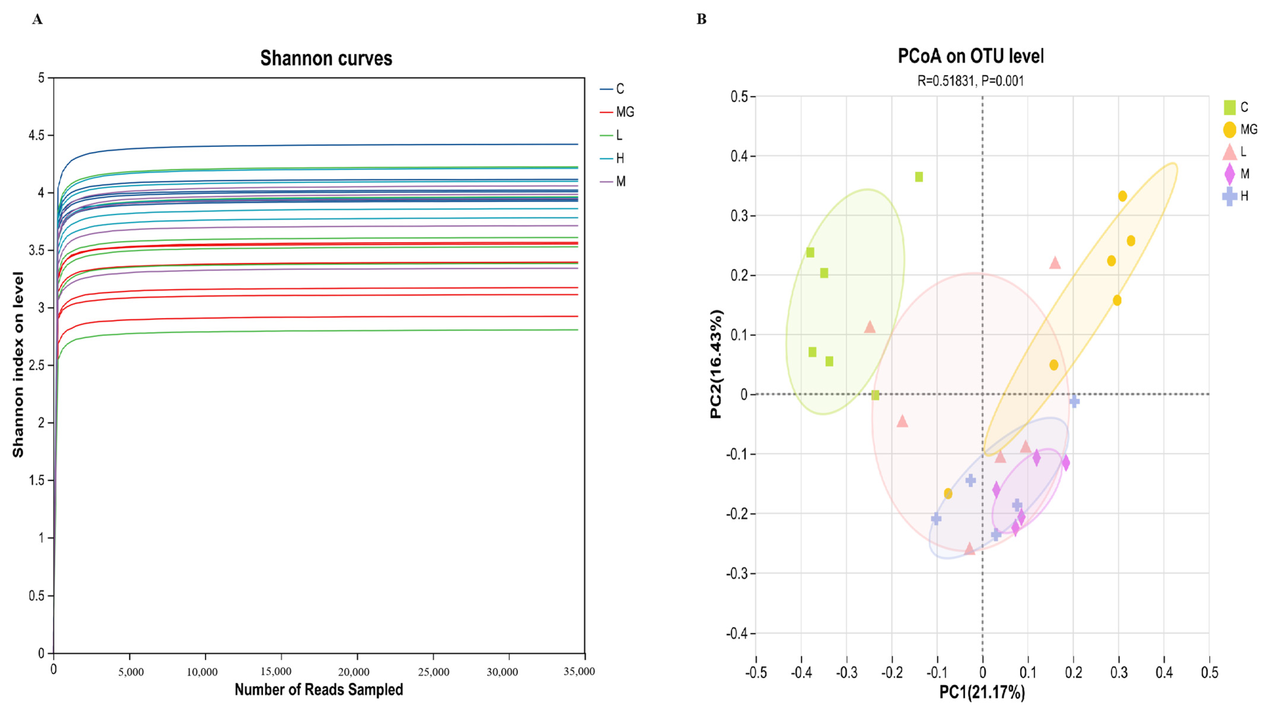 Microorganisms 13 02353 g006