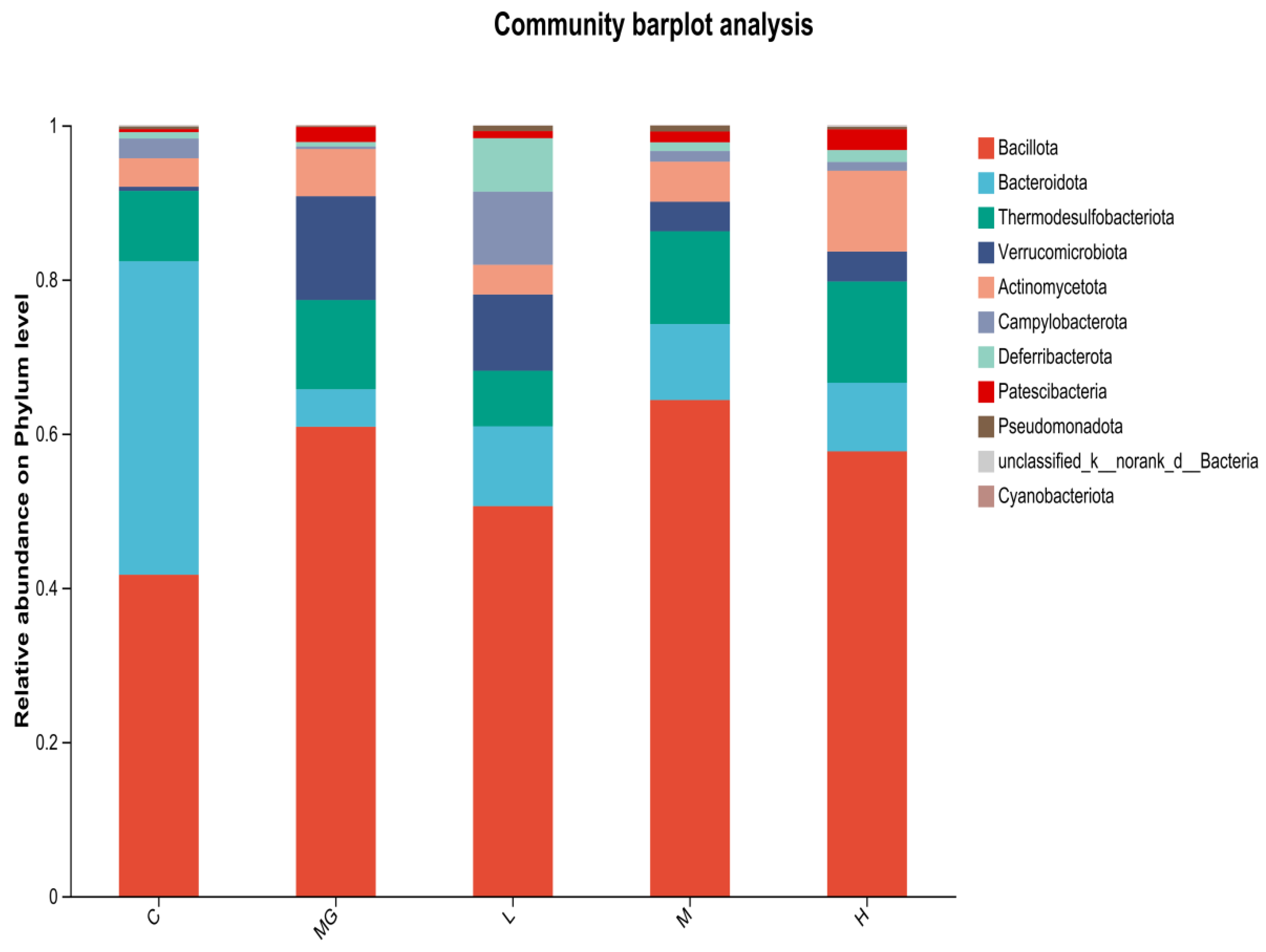 Microorganisms 13 02353 g007