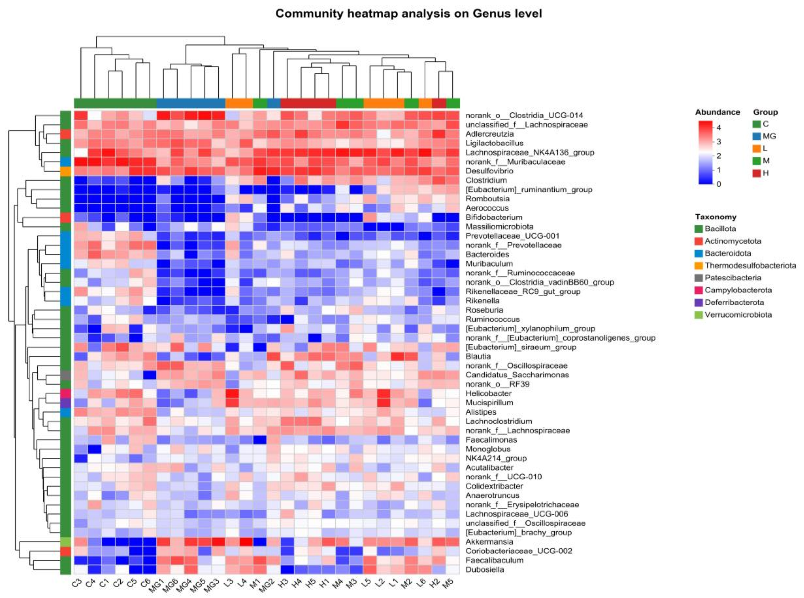 Microorganisms 13 02353 g009