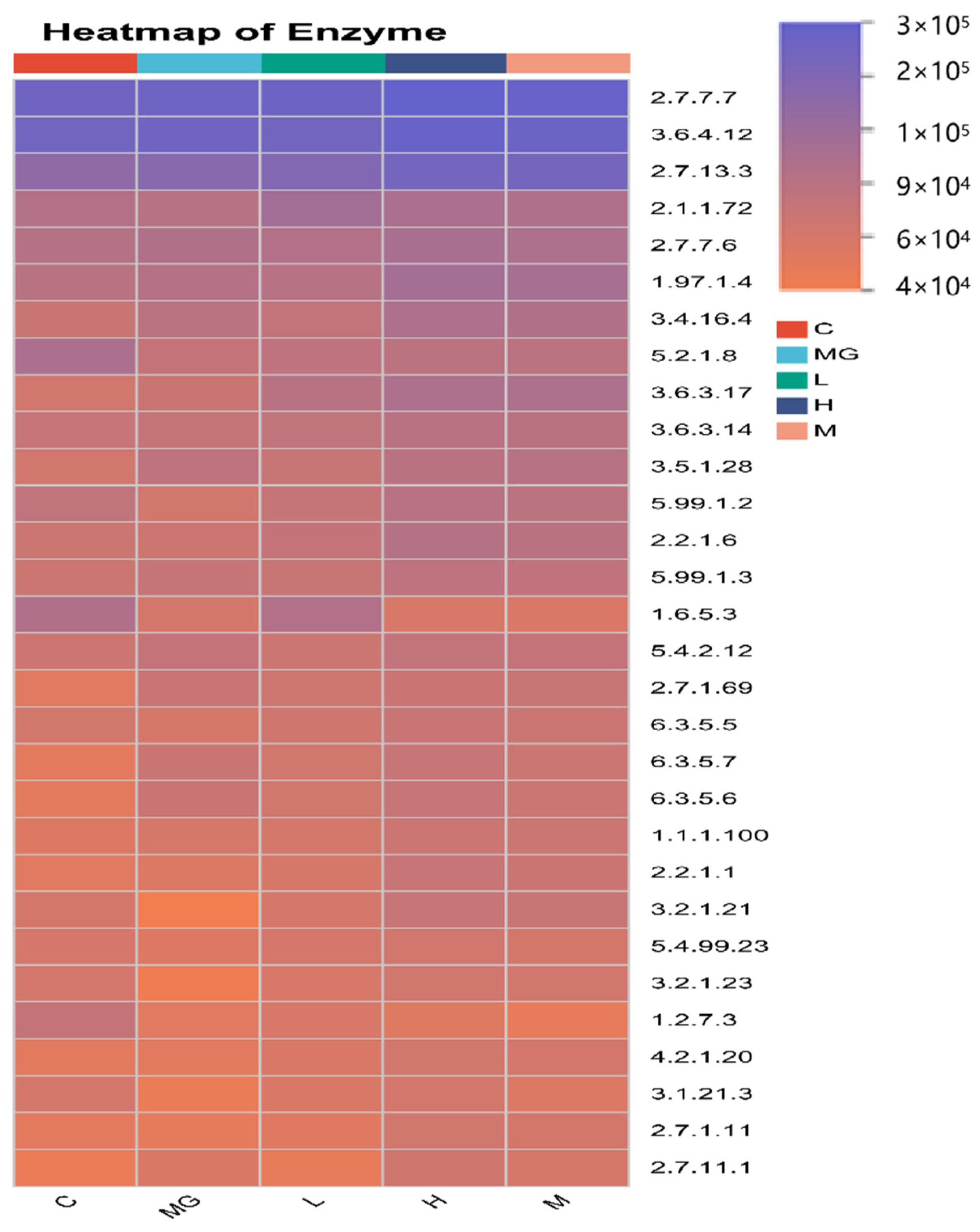 Microorganisms 13 02353 g011