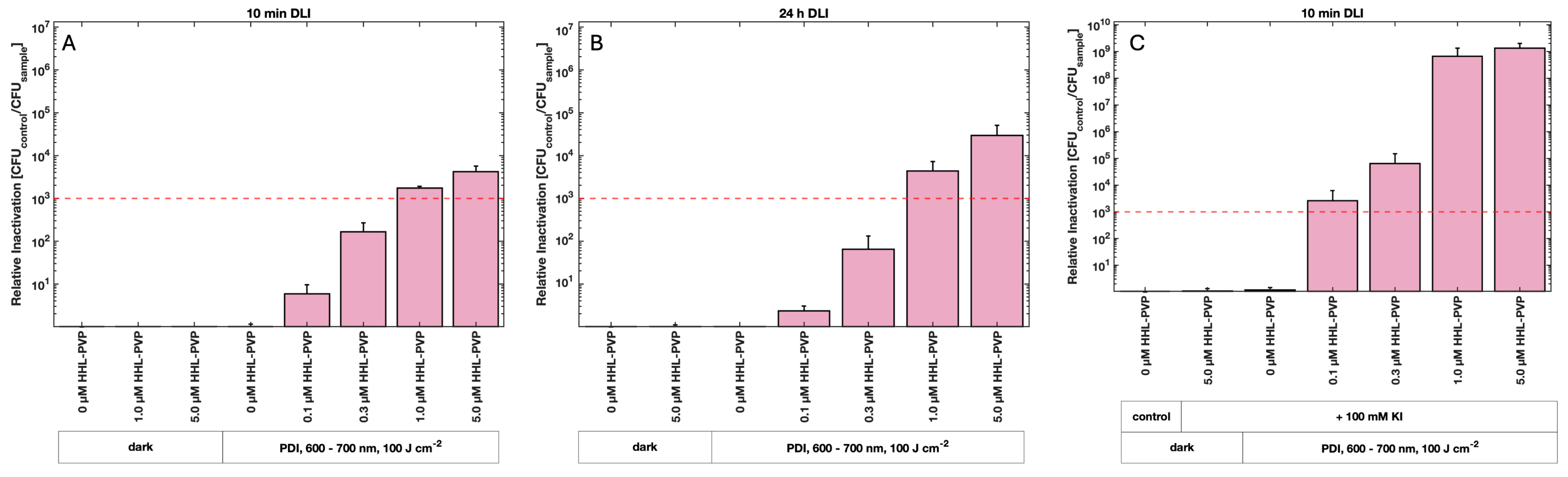 Microorganisms 13 02360 g003