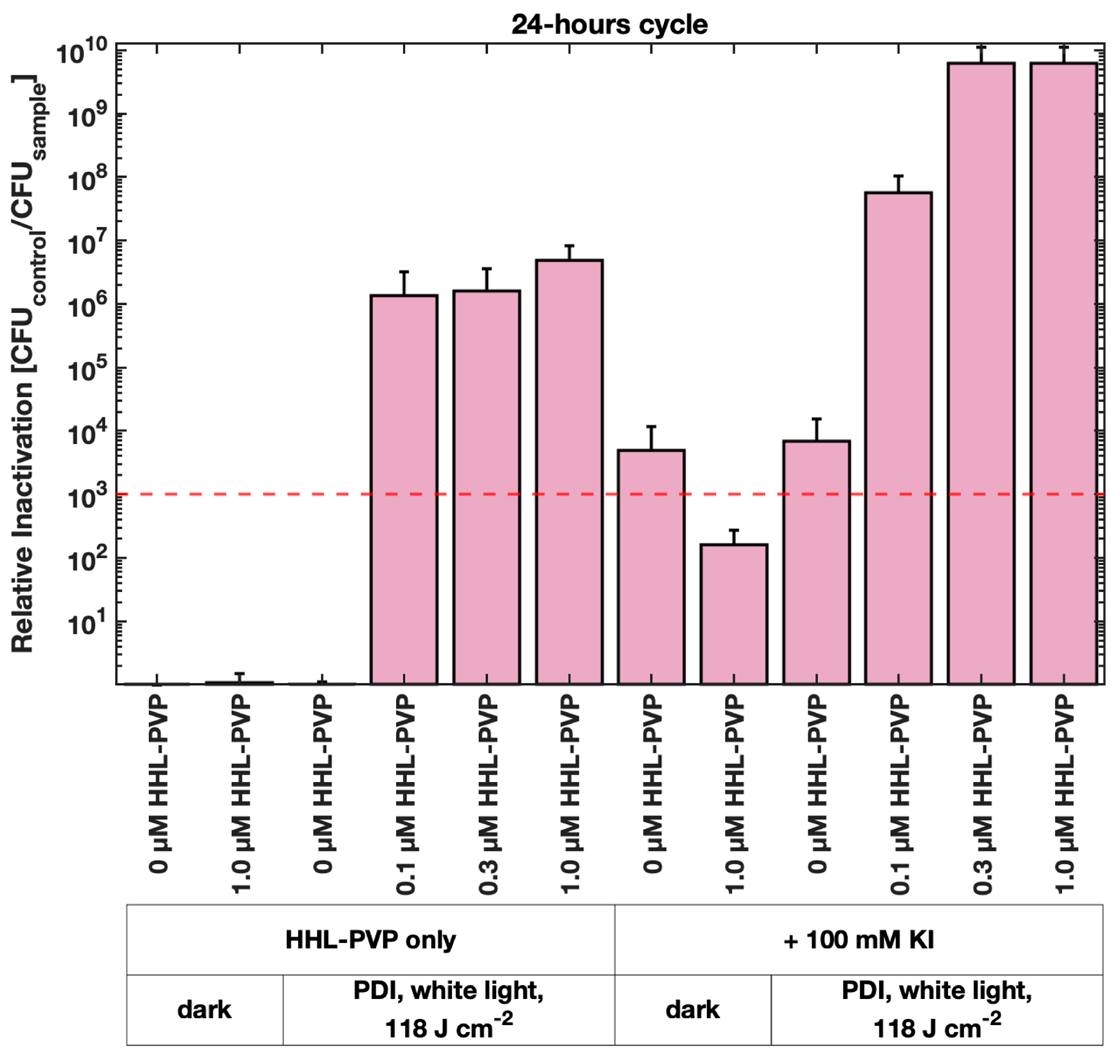 Microorganisms 13 02360 g004