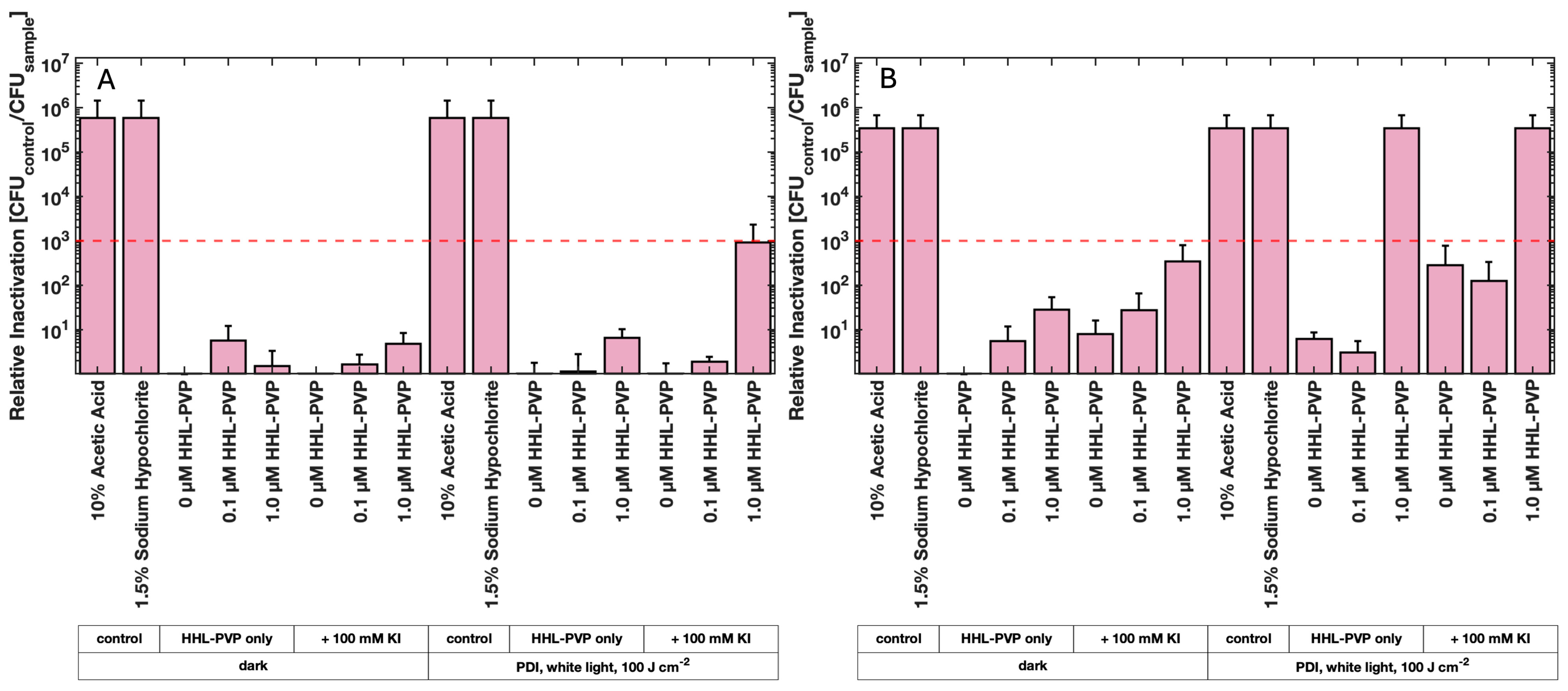 Microorganisms 13 02360 g005