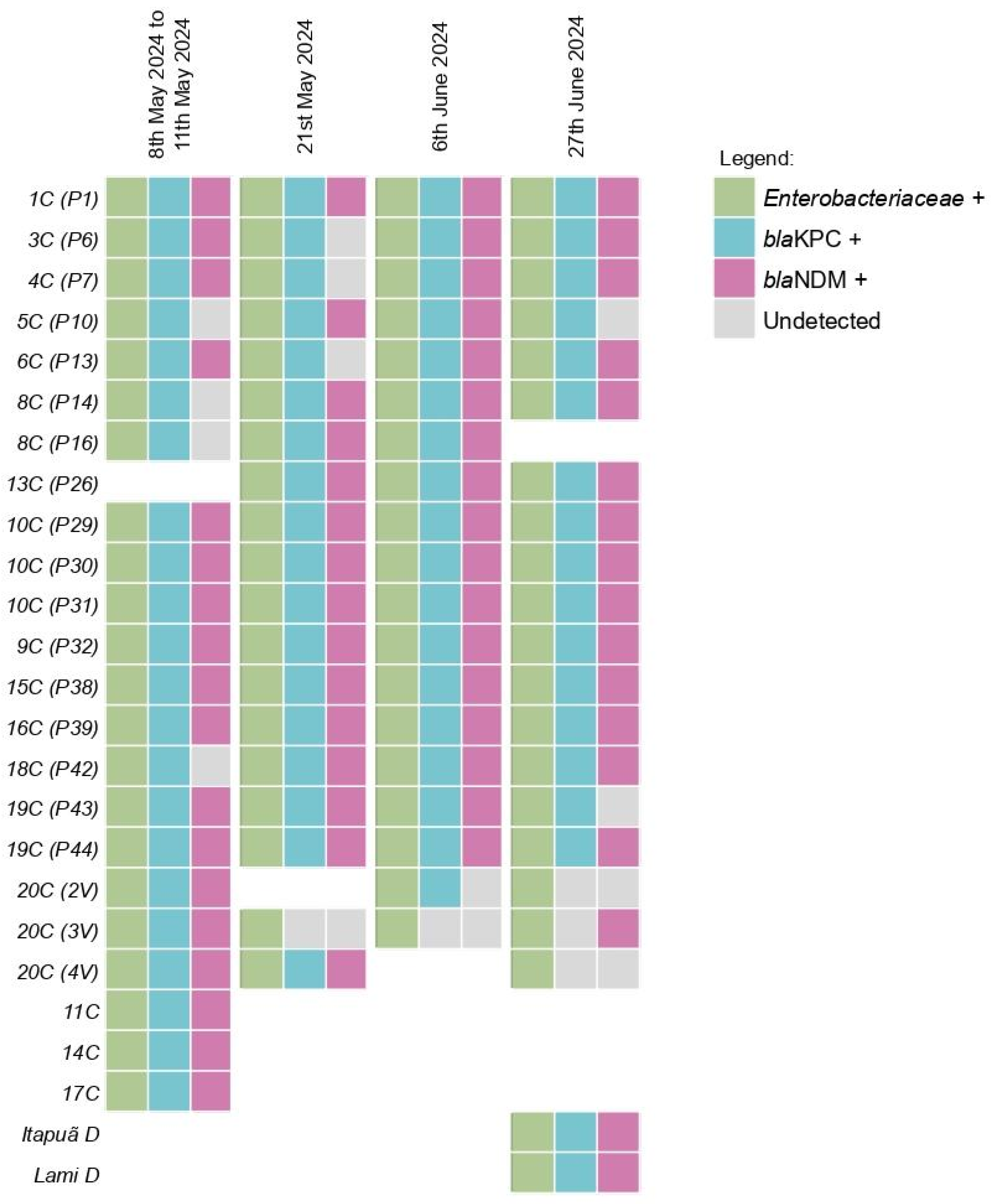 Microorganisms 13 02365 g003 Microorganisms 13 02365 g003