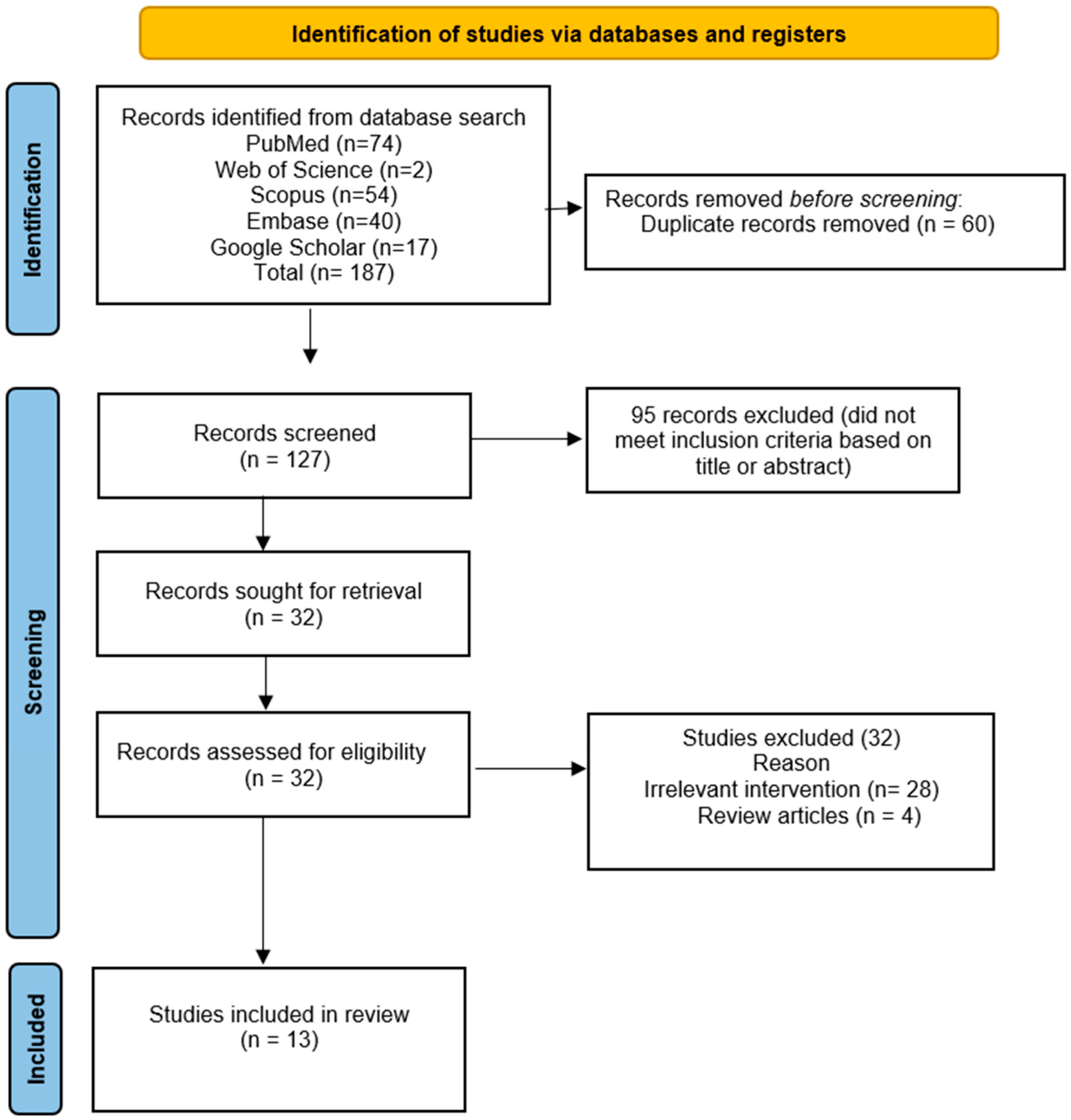 Microorganisms 13 02366 g001