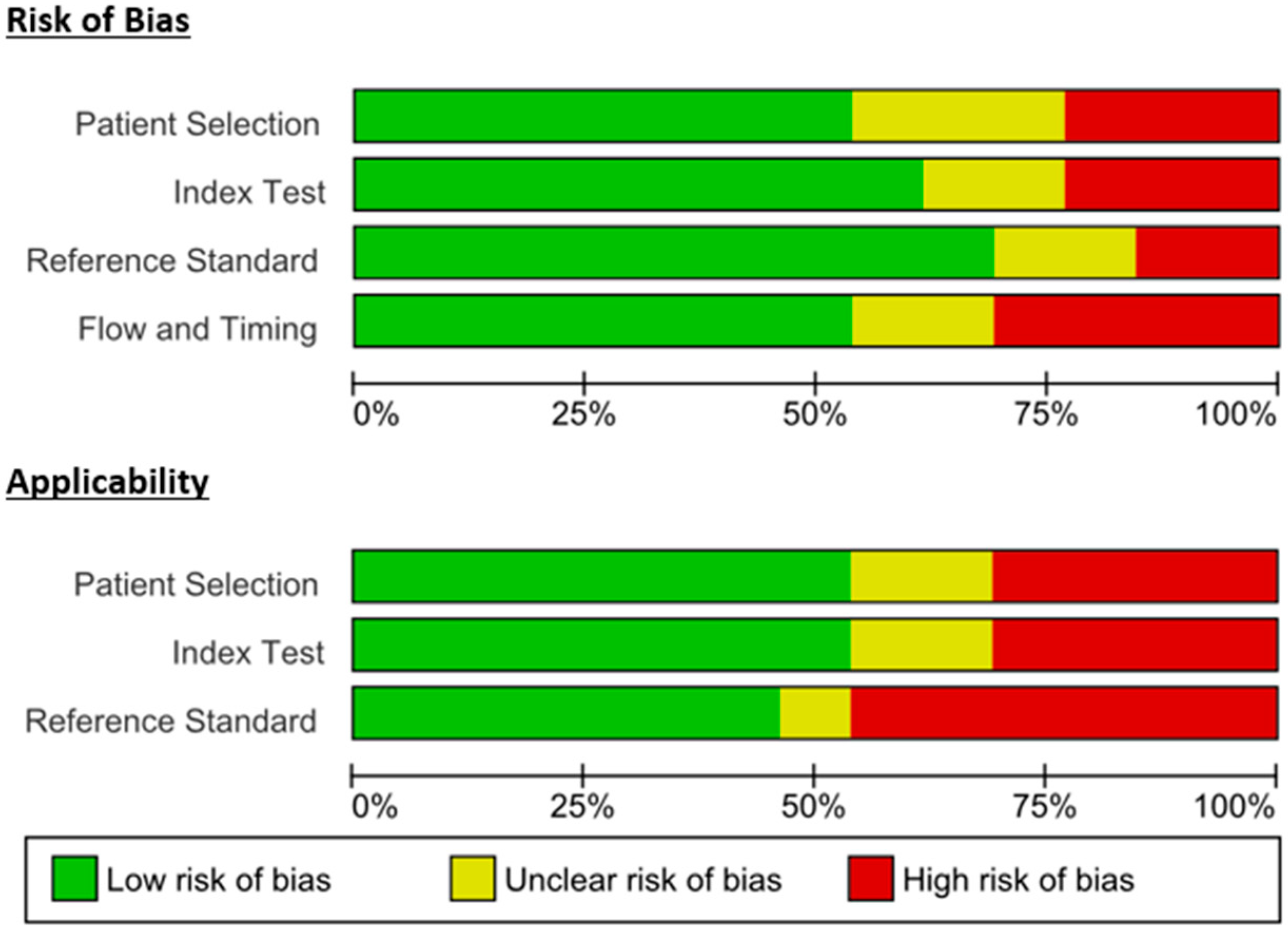Microorganisms 13 02366 g003