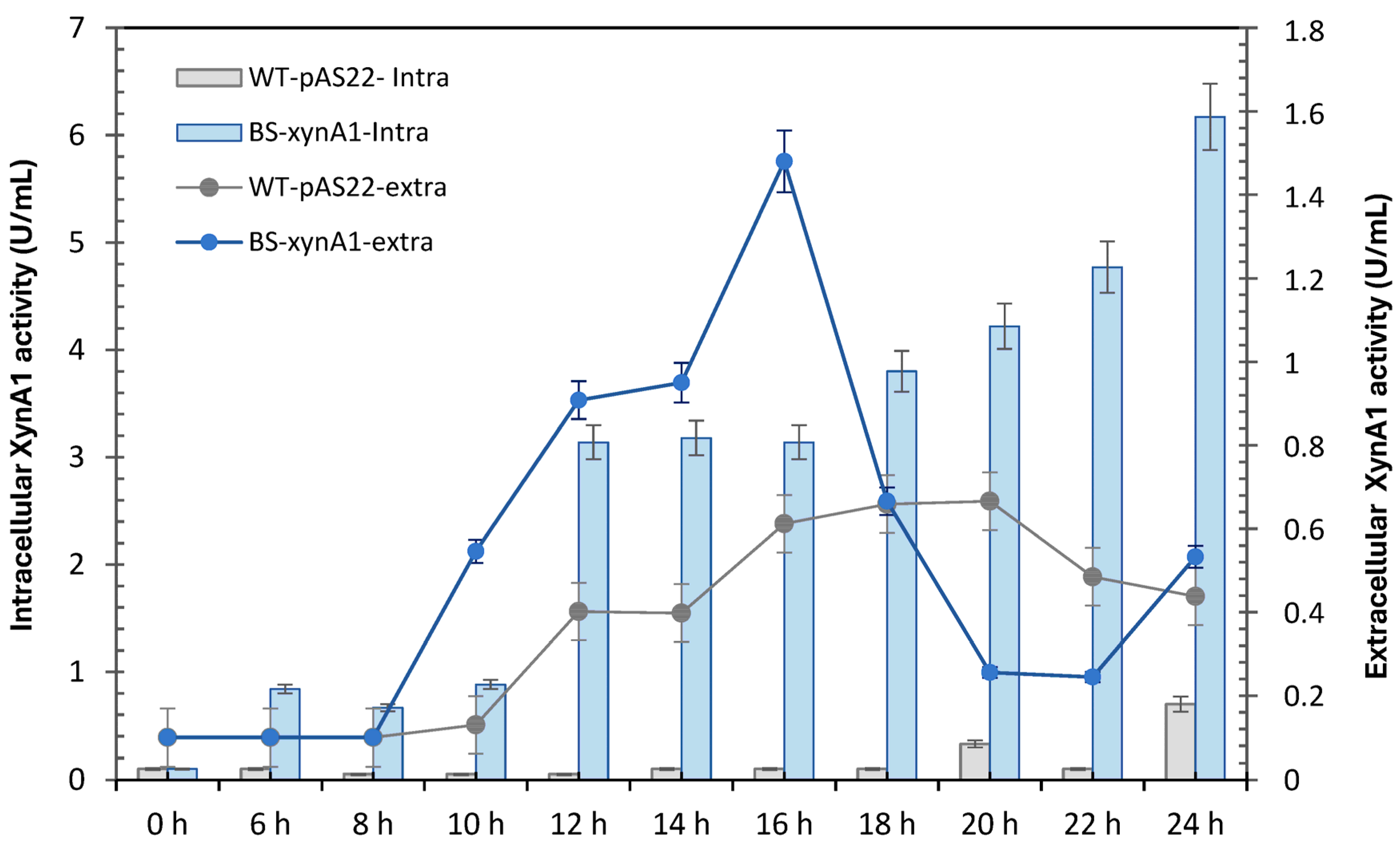 Microorganisms 13 02367 g003 Microorganisms 13 02367 g003