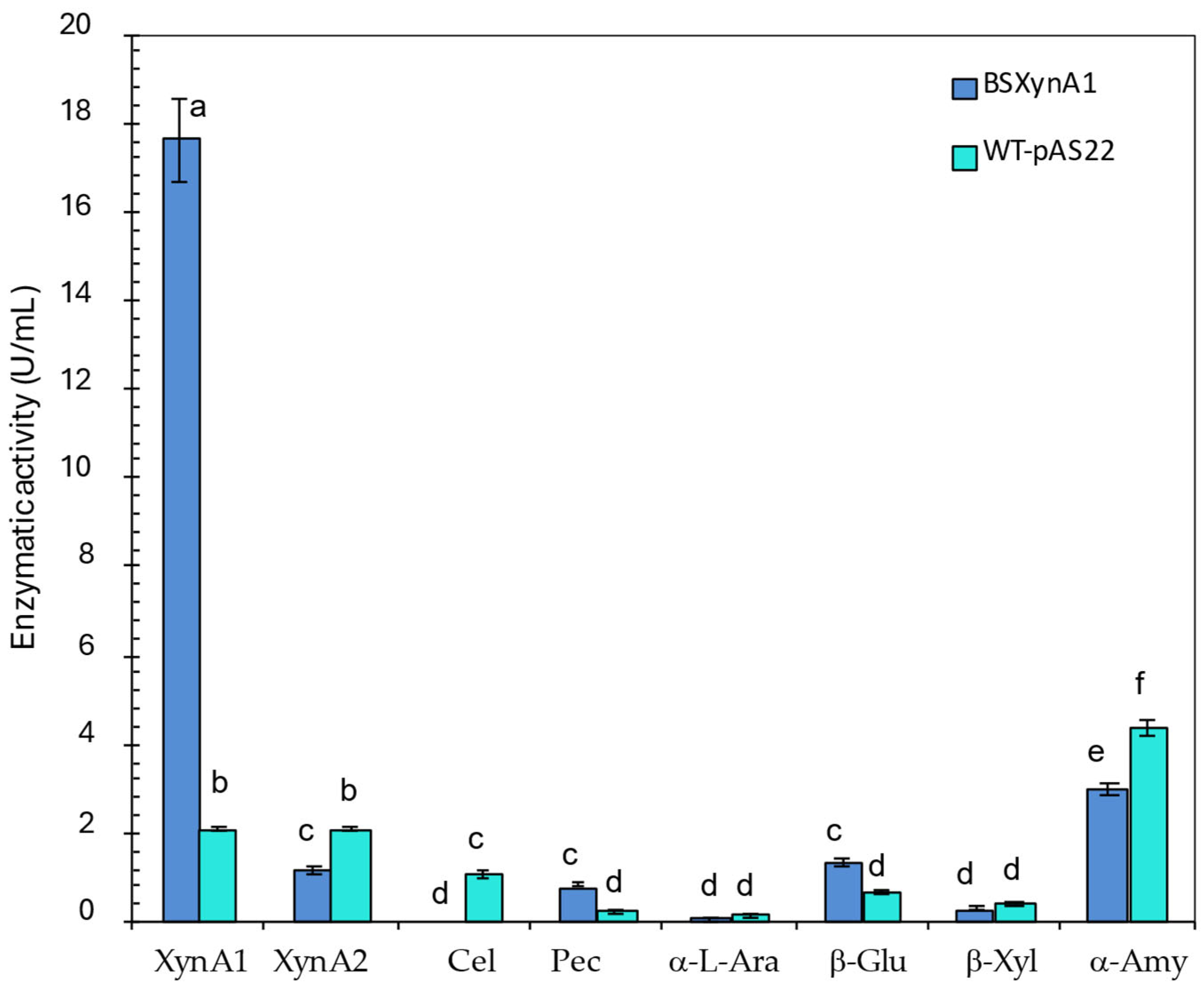 Microorganisms 13 02367 g004 Microorganisms 13 02367 g004