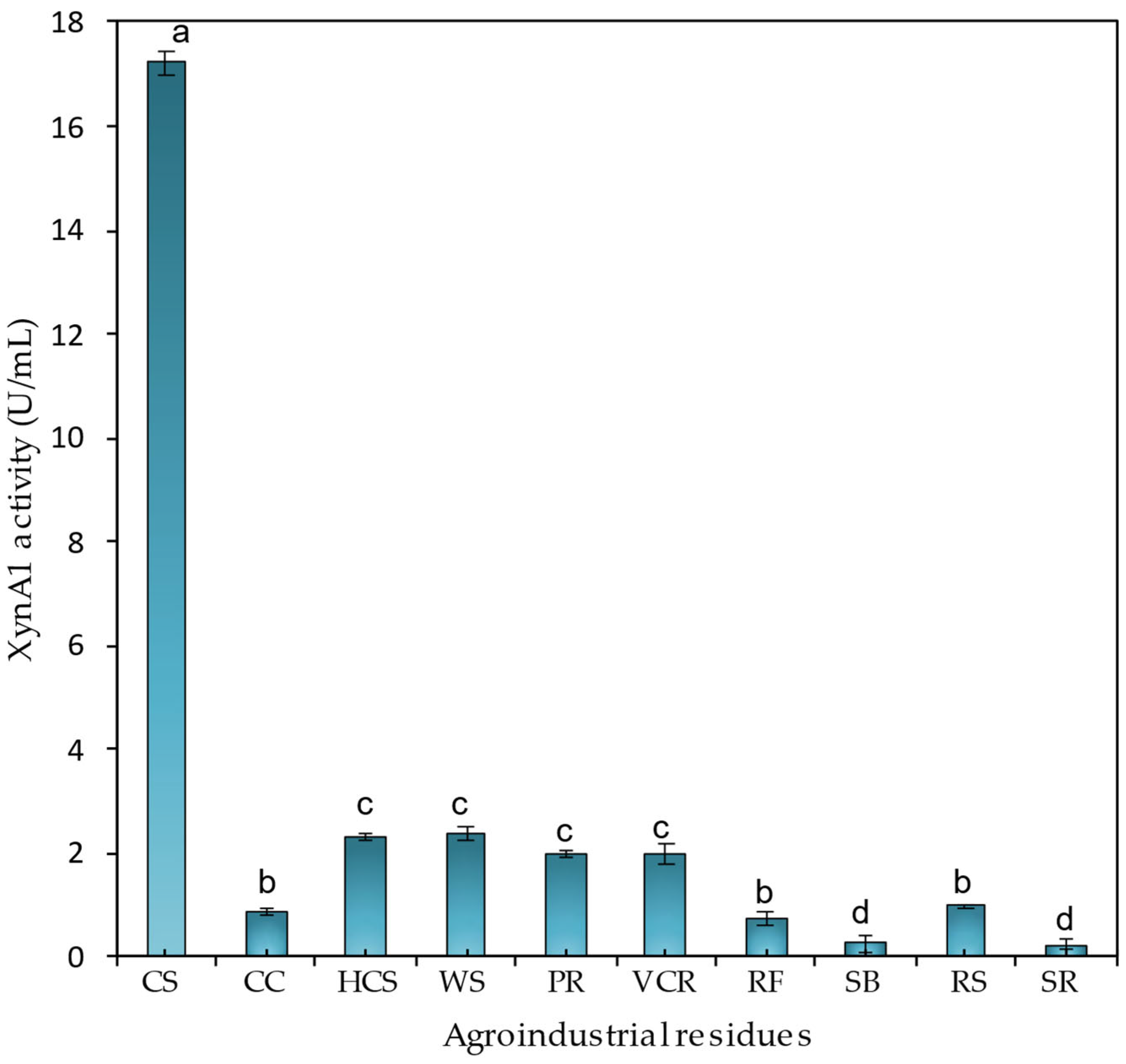 Microorganisms 13 02367 g006 Microorganisms 13 02367 g006