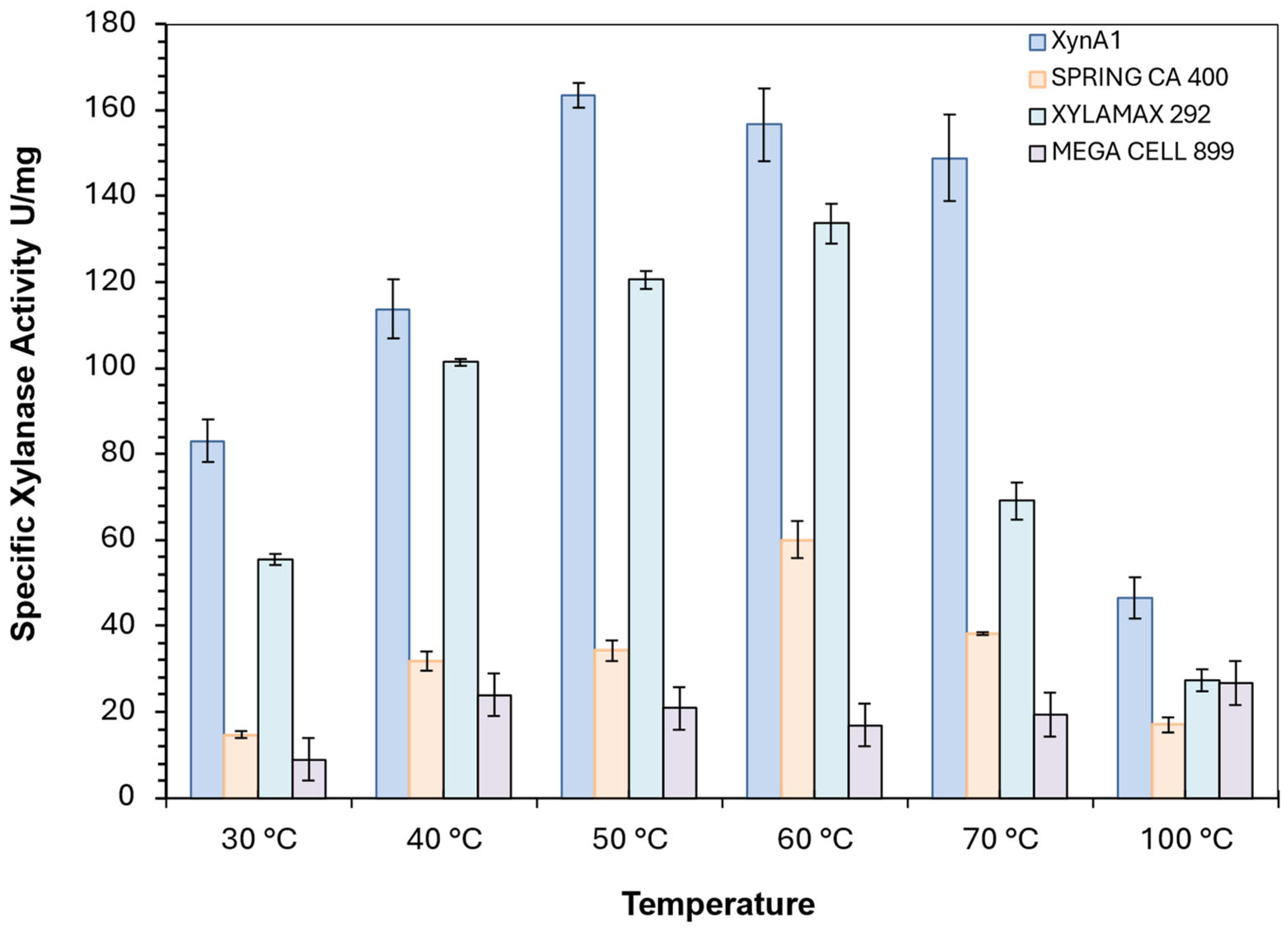 Microorganisms 13 02367 g007 Microorganisms 13 02367 g007