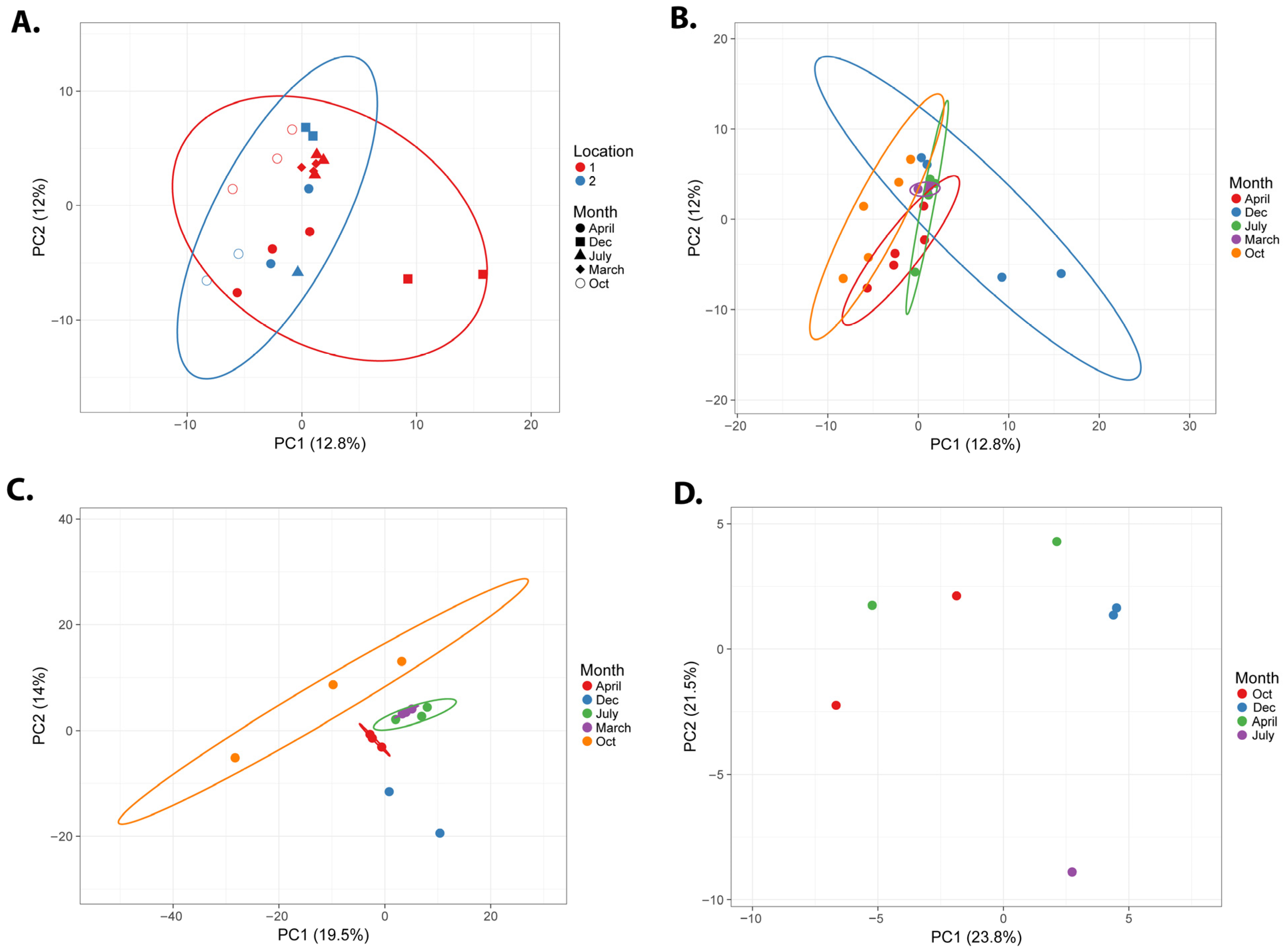 Microorganisms 13 02369 g002