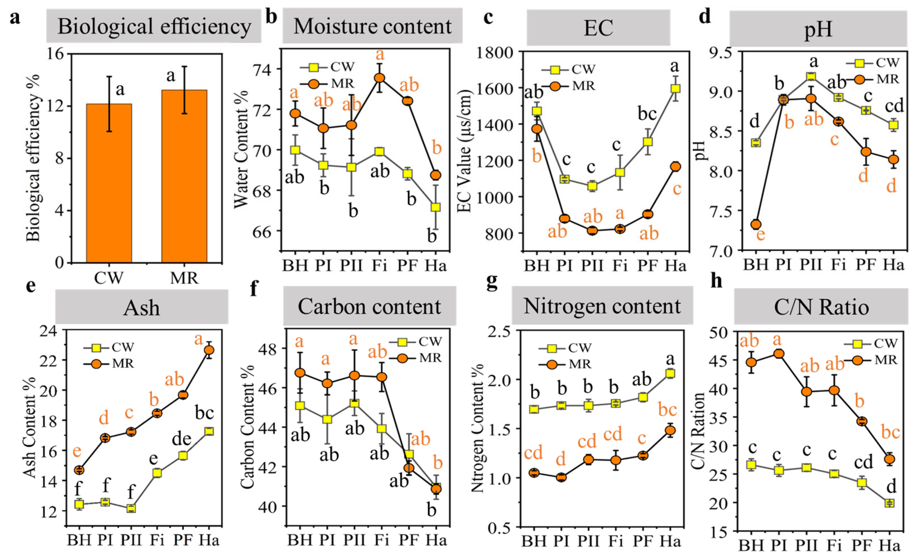 Microorganisms 13 02372 g001 Microorganisms 13 02372 g001