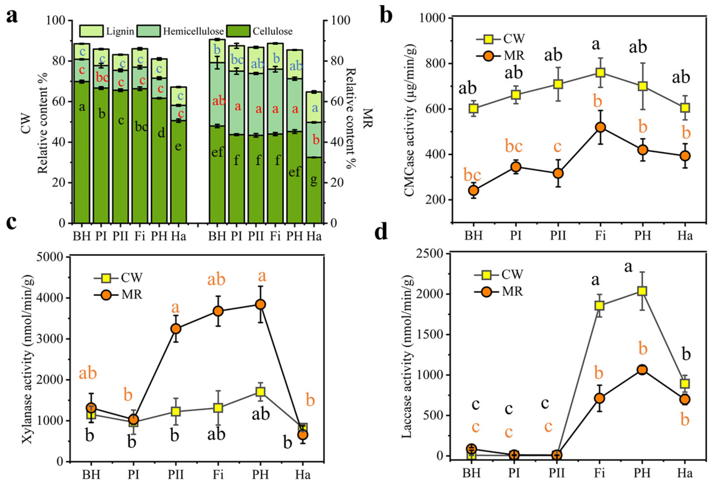 Microorganisms 13 02372 g002 Microorganisms 13 02372 g002