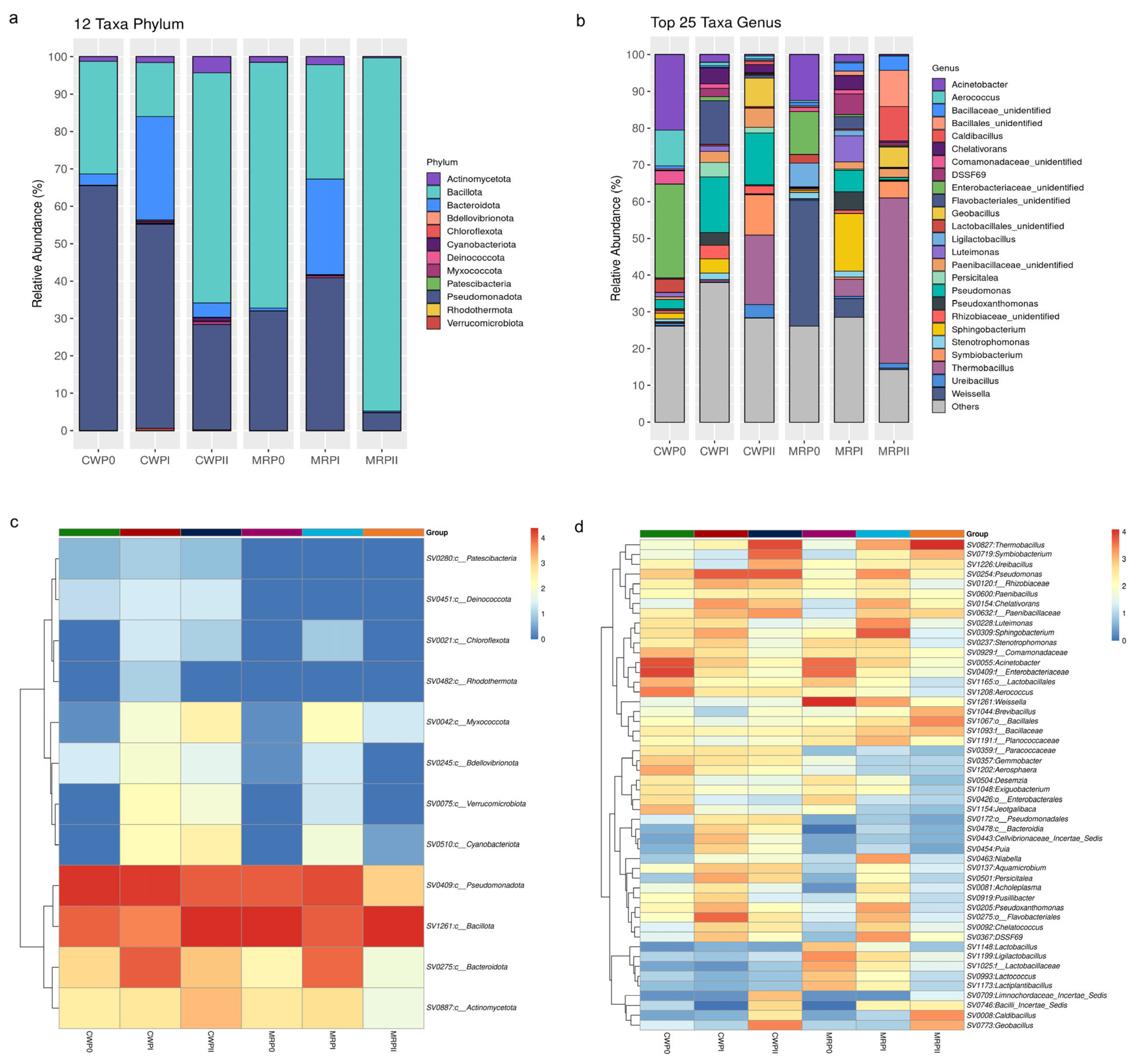Microorganisms 13 02372 g004 Microorganisms 13 02372 g004