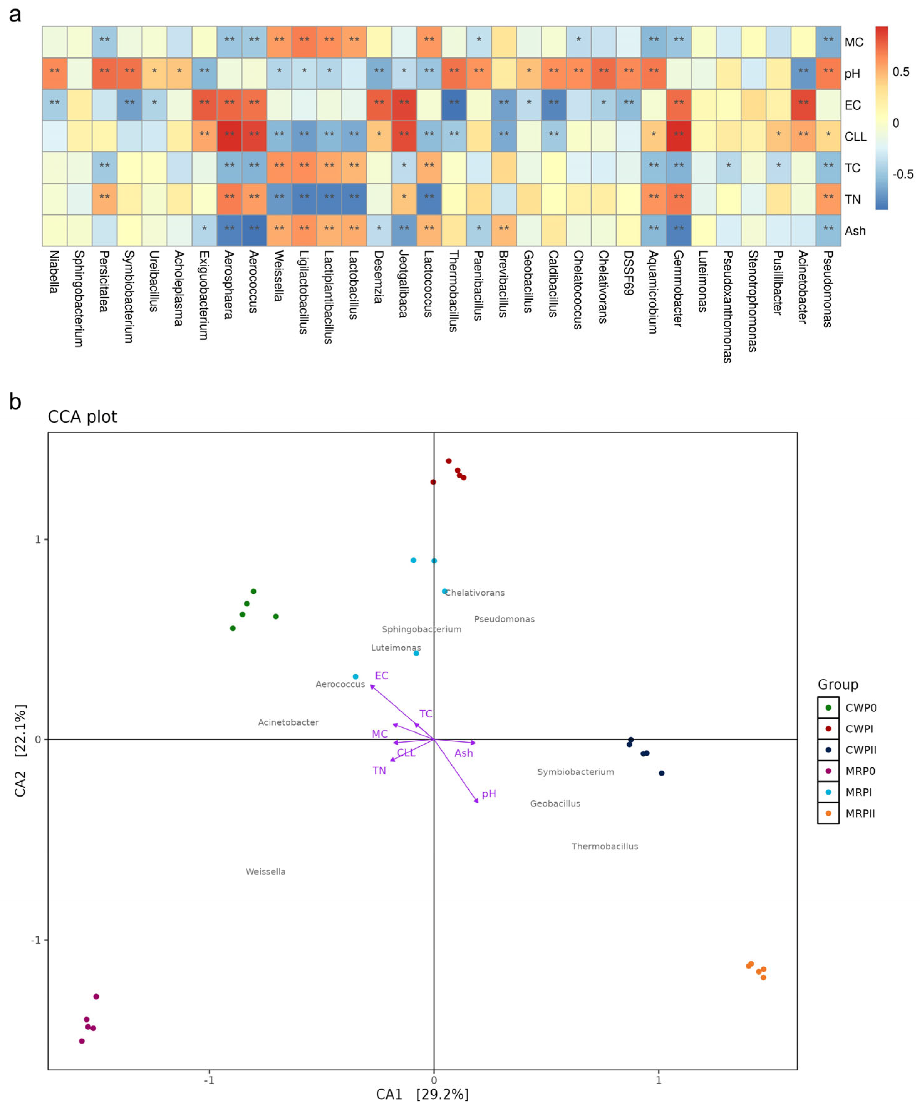 Microorganisms 13 02372 g006 Microorganisms 13 02372 g006
