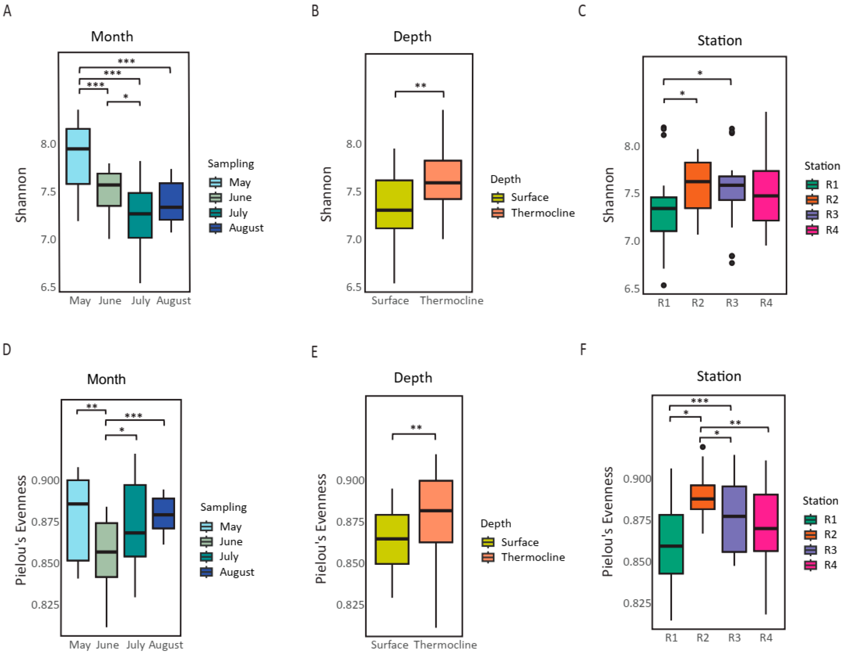 Microorganisms 13 02373 g003 Microorganisms 13 02373 g003