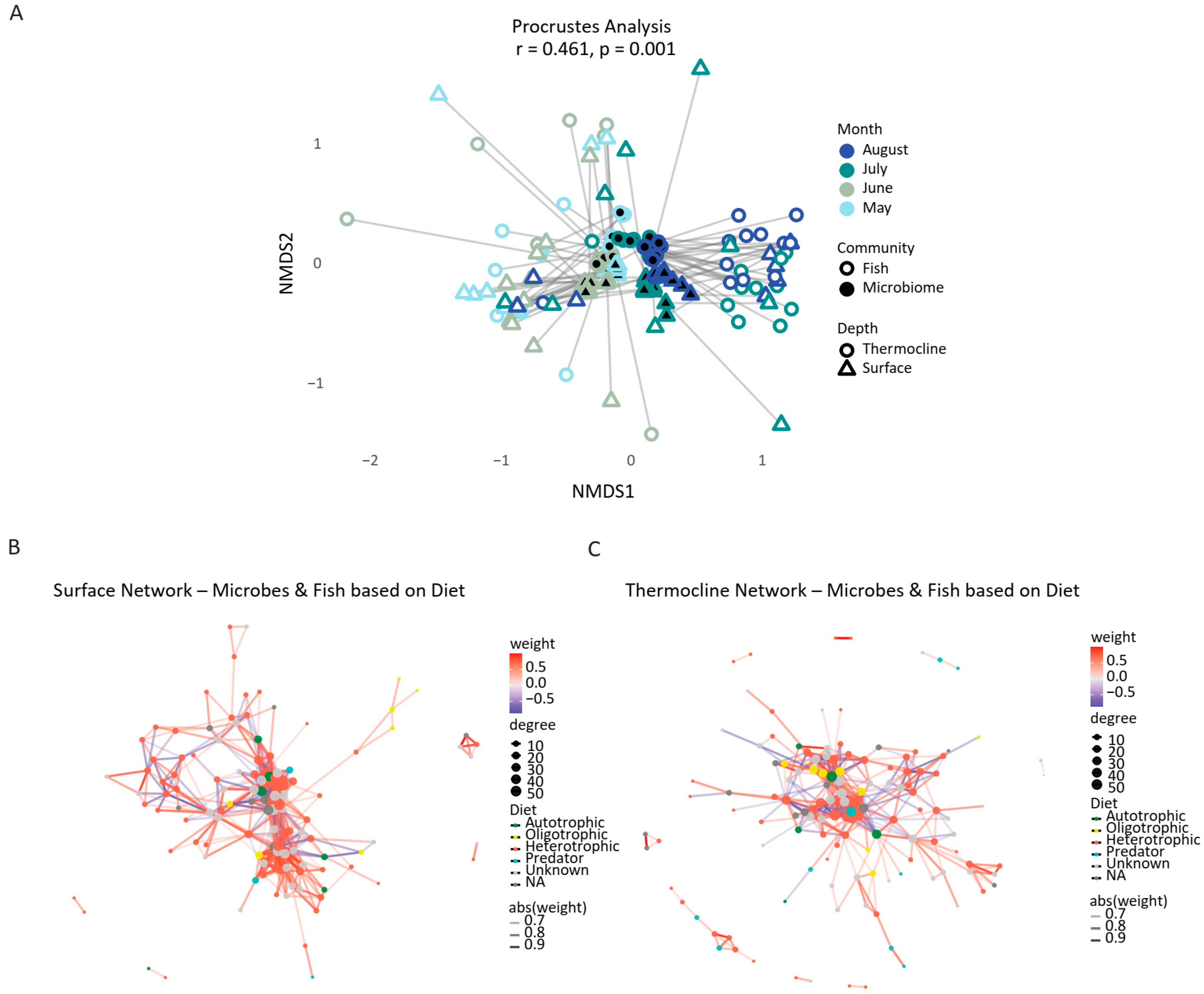 Microorganisms 13 02373 g008 Microorganisms 13 02373 g008