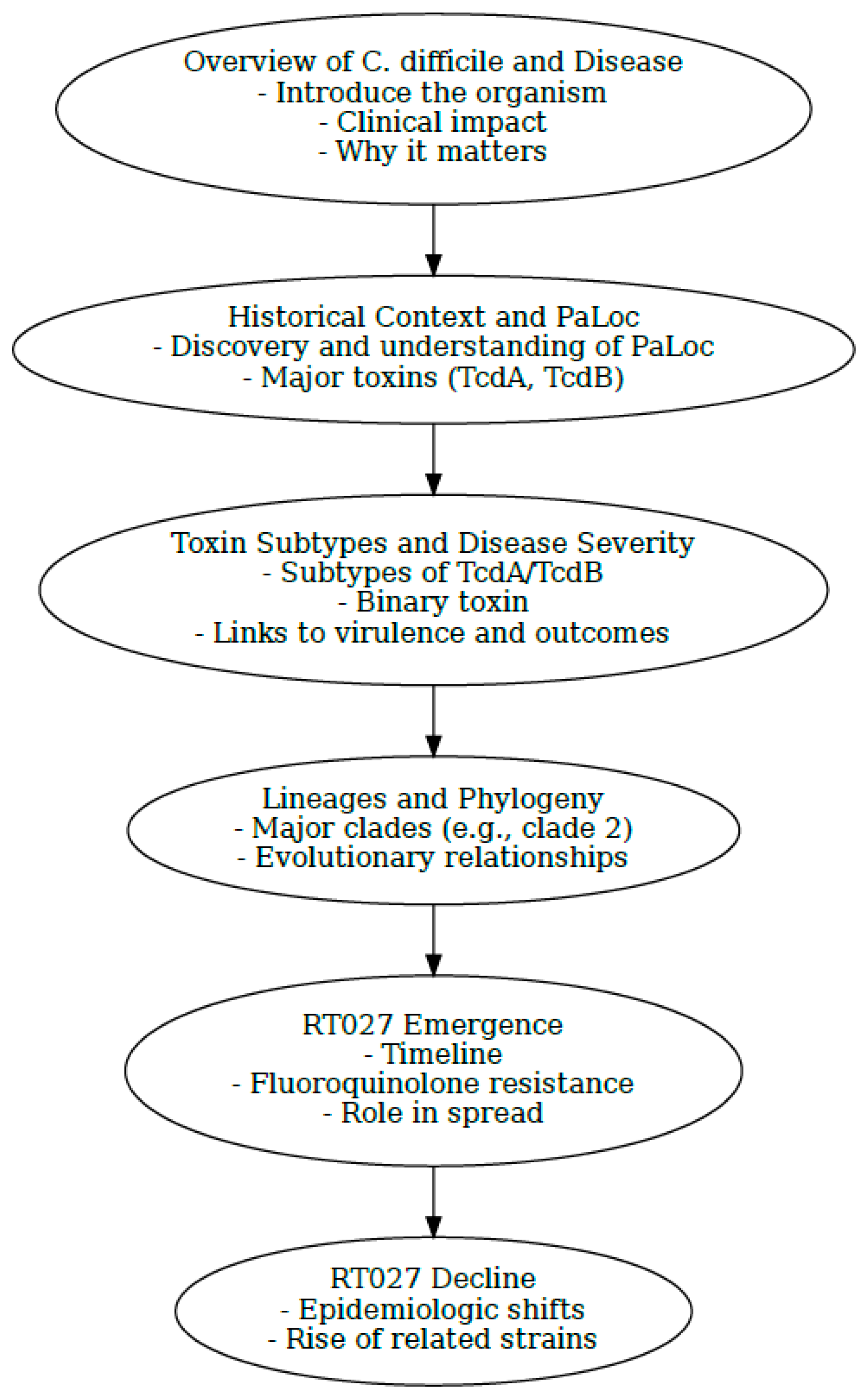 Microorganisms 13 02376 g001 Microorganisms 13 02376 g001