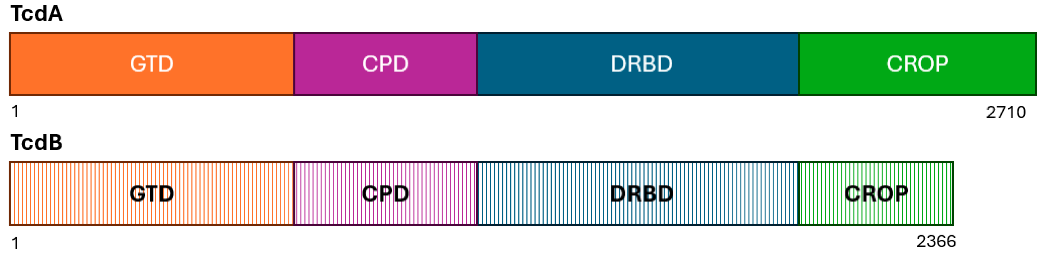 Microorganisms 13 02376 g003 Microorganisms 13 02376 g003