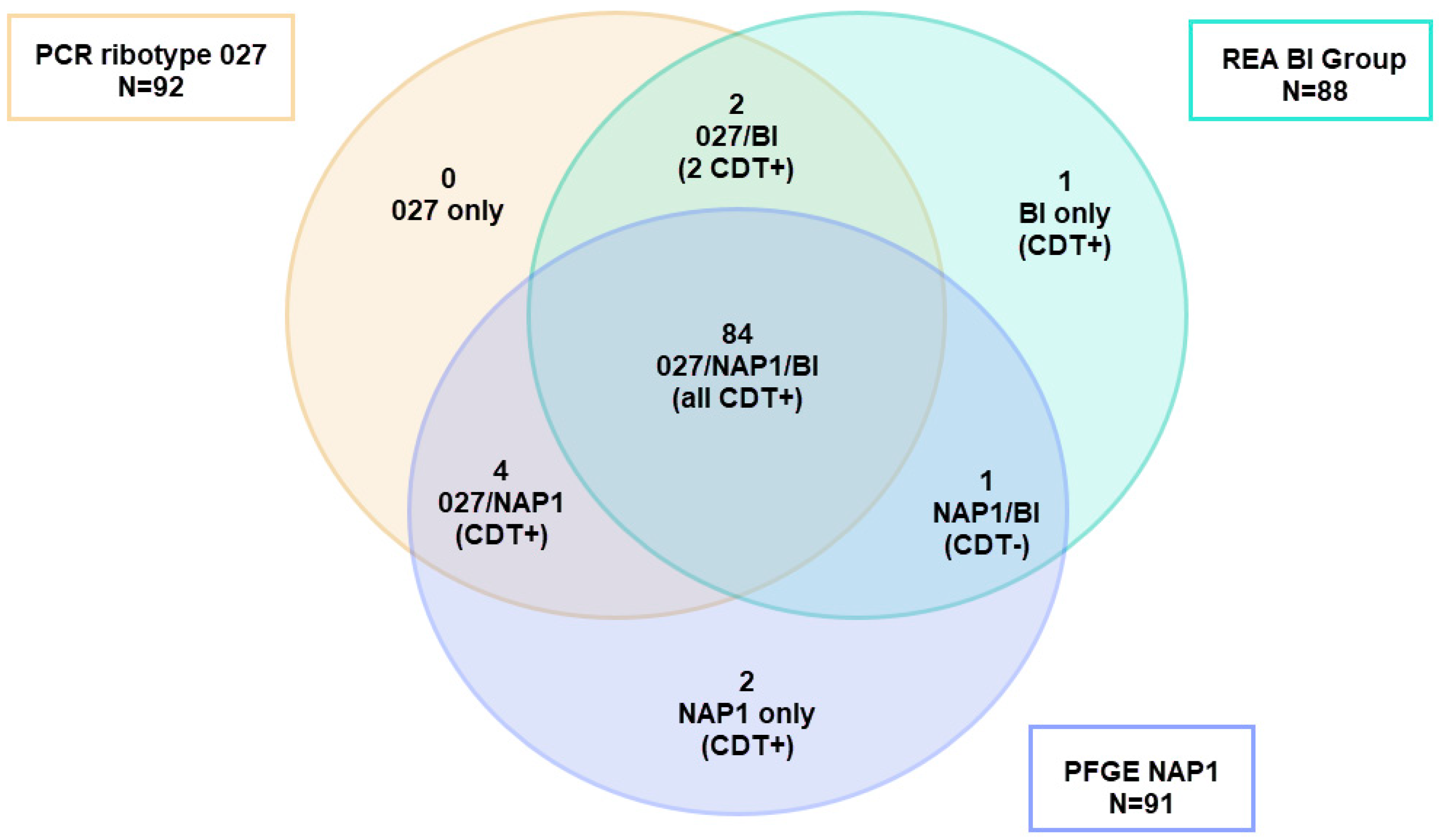 Microorganisms 13 02376 g005 Microorganisms 13 02376 g005