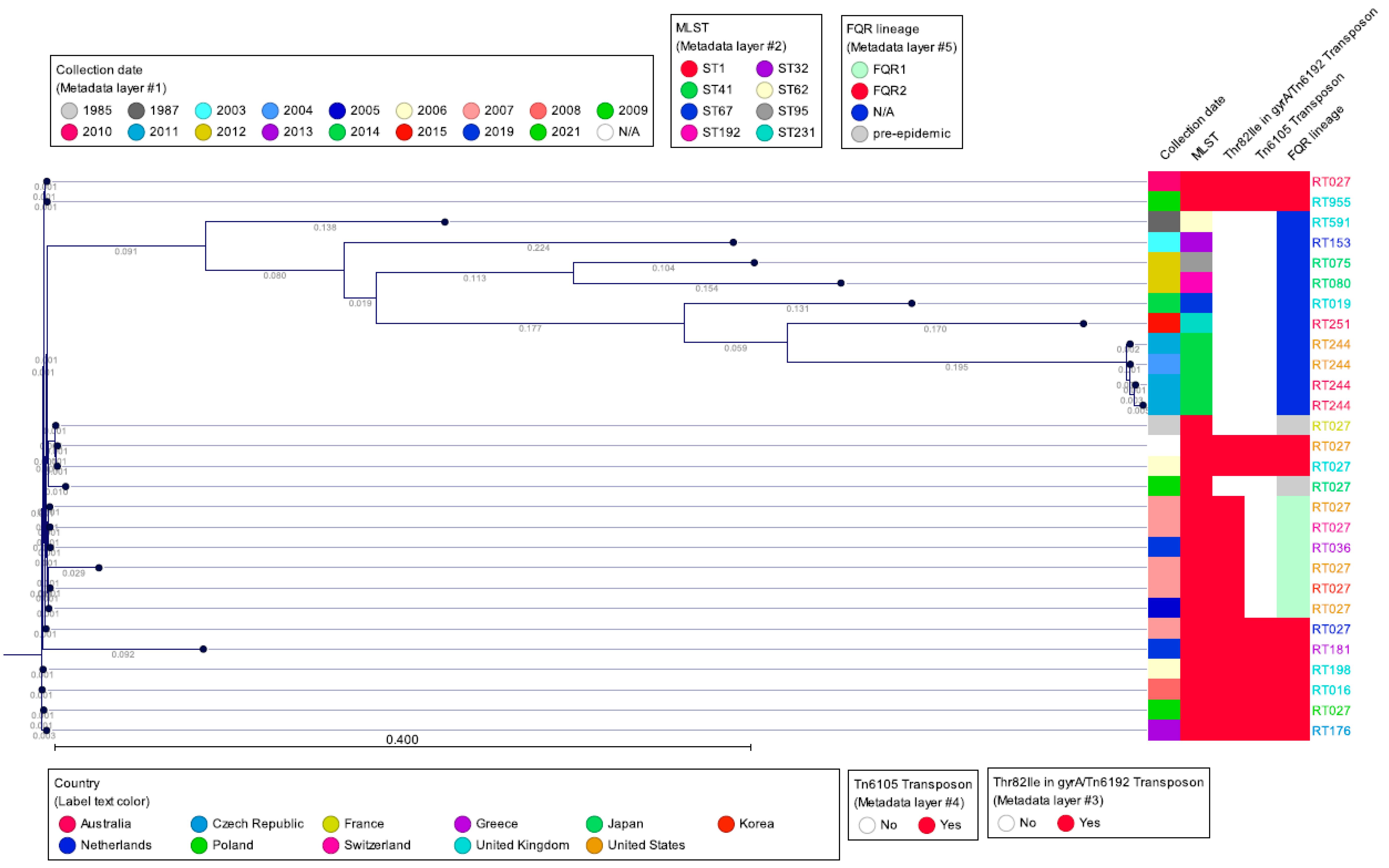 Microorganisms 13 02376 g007 Microorganisms 13 02376 g007