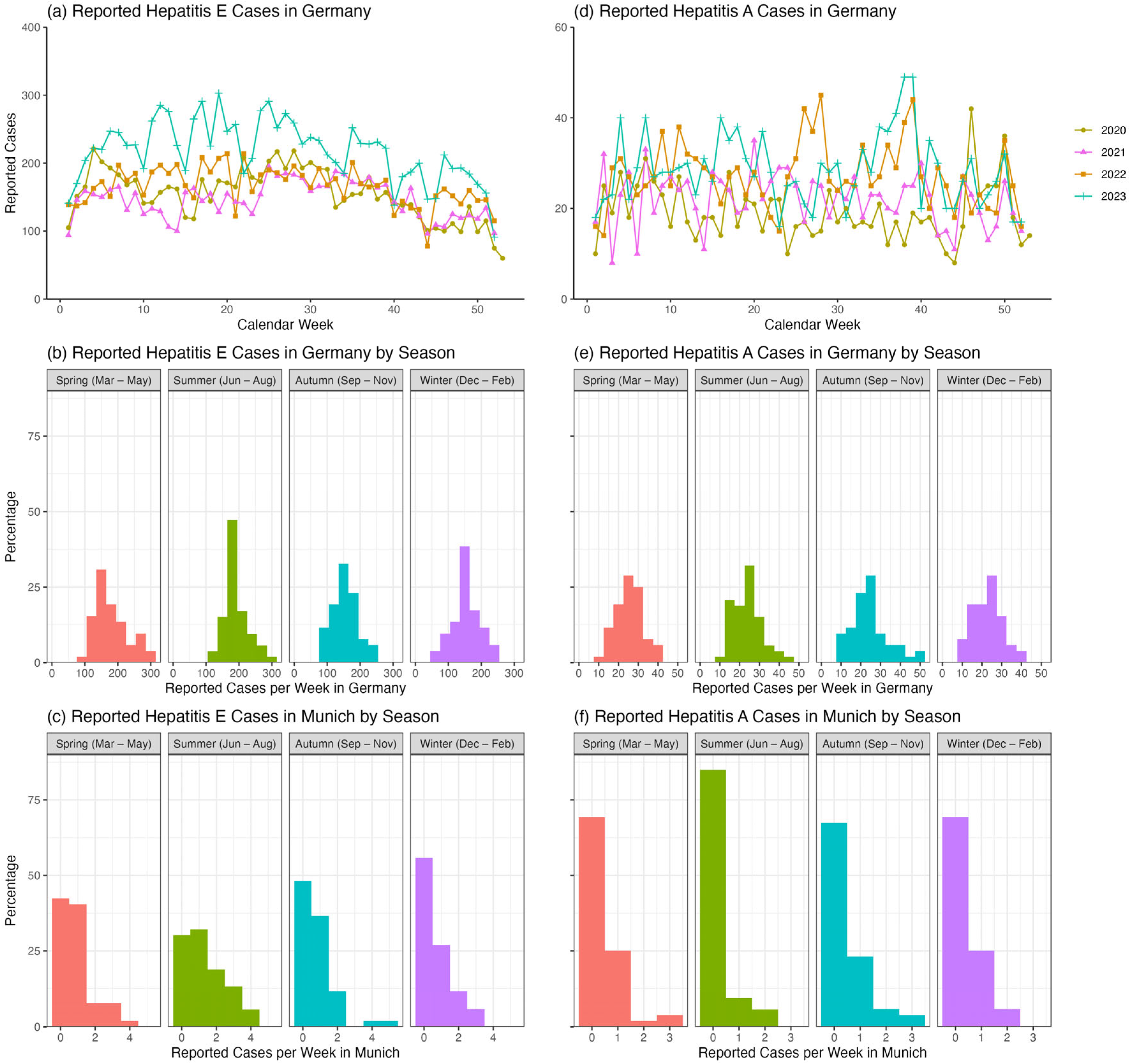Microorganisms 13 02379 g003