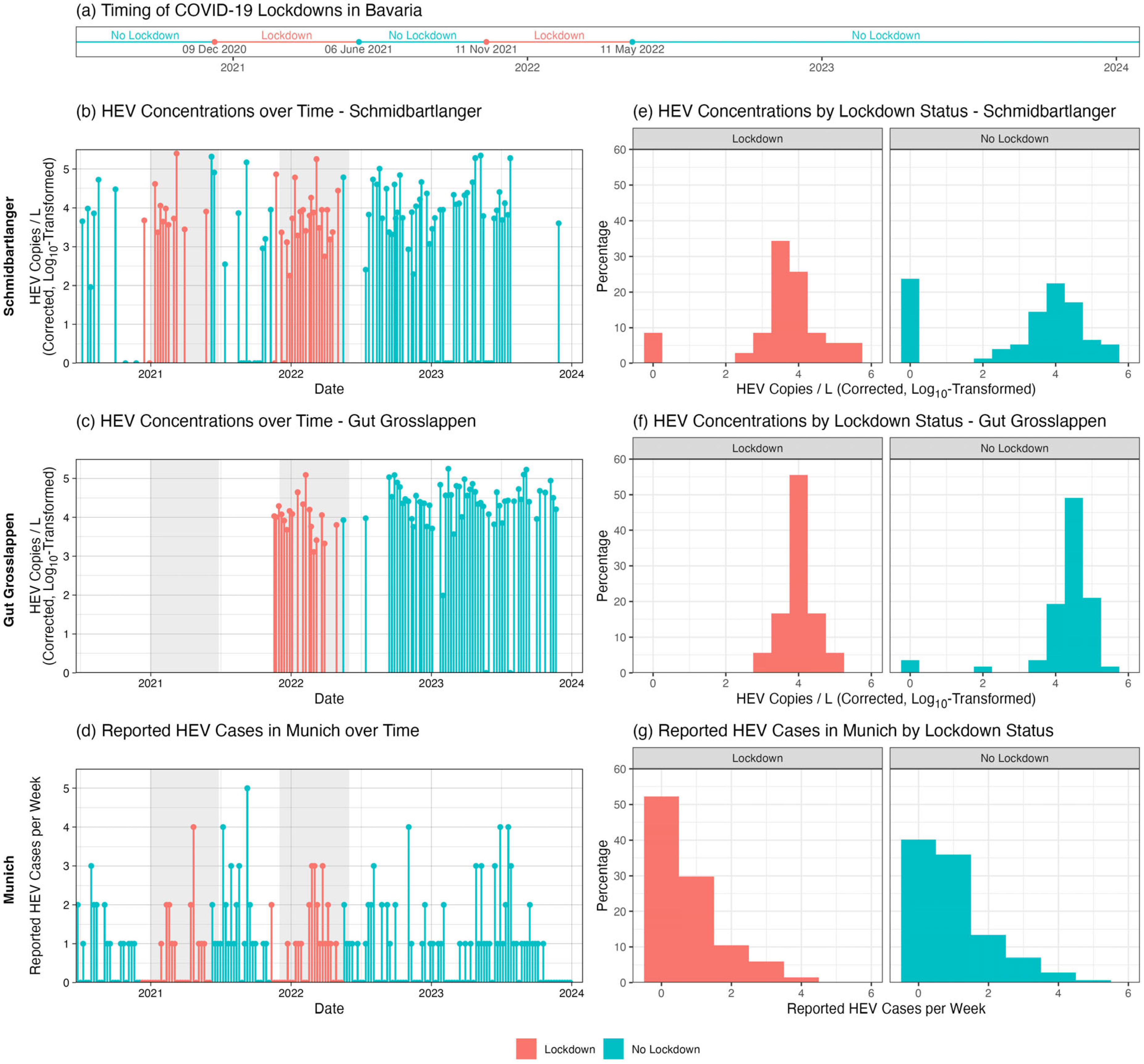 Microorganisms 13 02379 g004