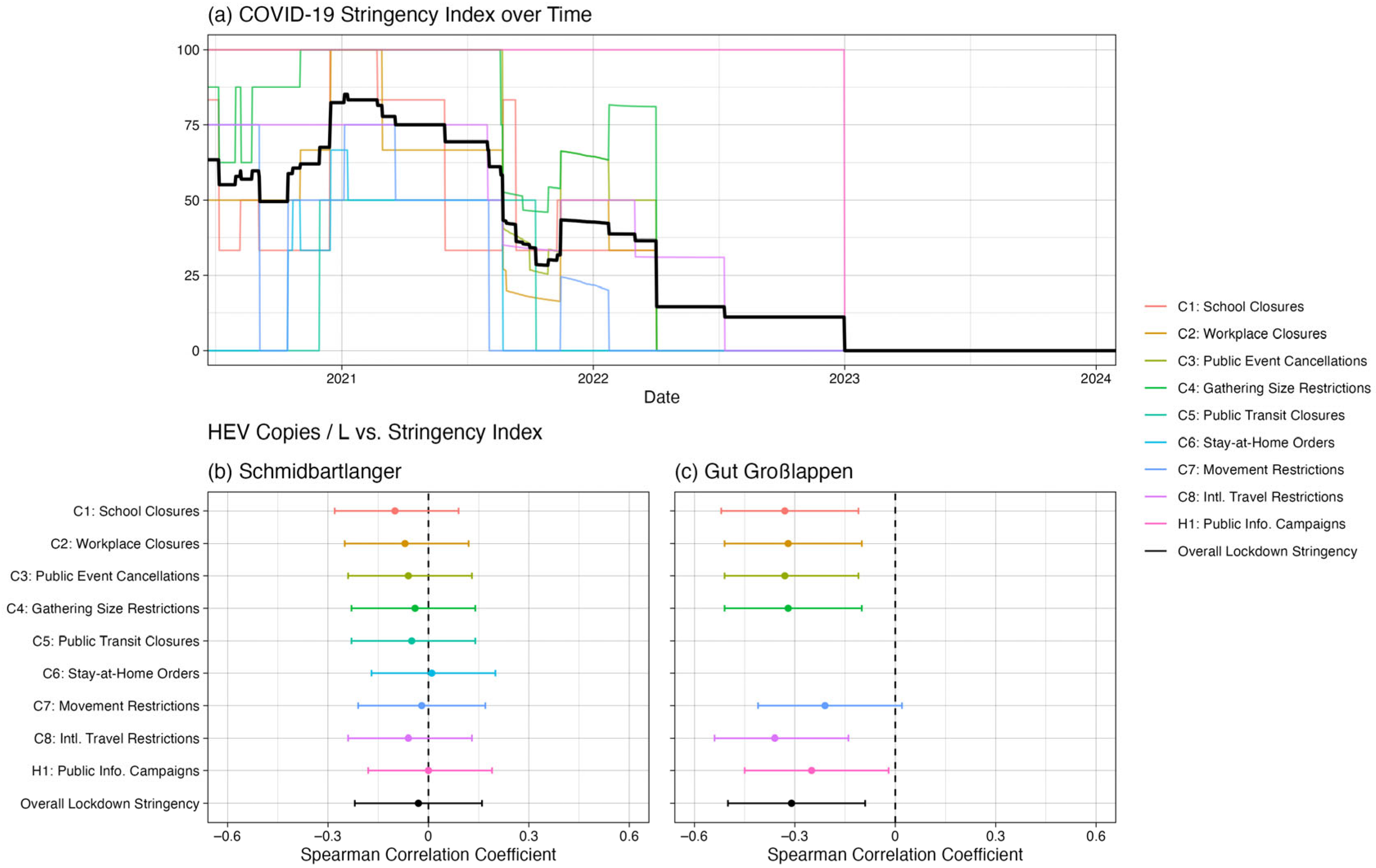 Microorganisms 13 02379 g005
