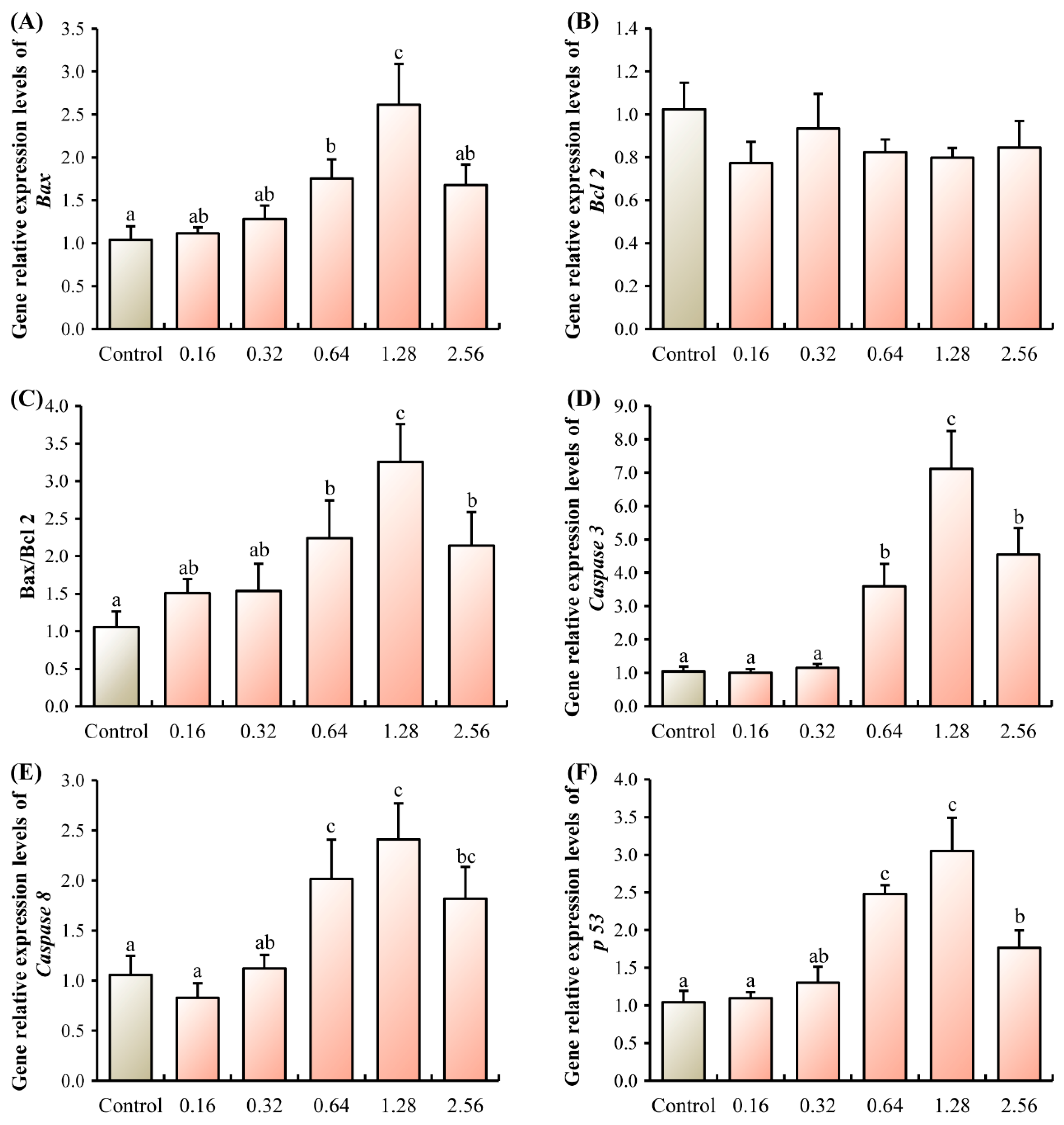 Microorganisms 13 02380 g001 Microorganisms 13 02380 g001