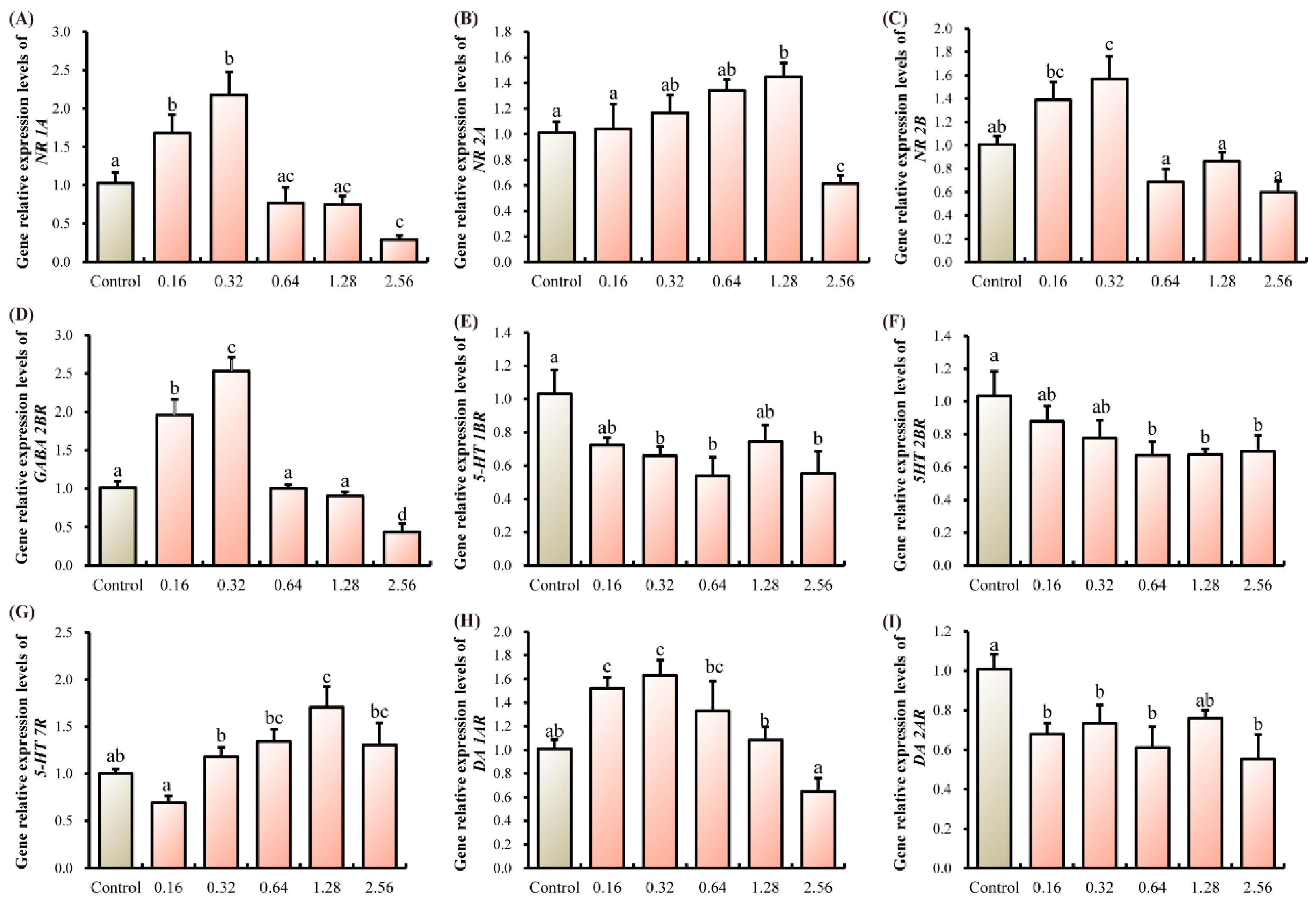 Microorganisms 13 02380 g002 Microorganisms 13 02380 g002