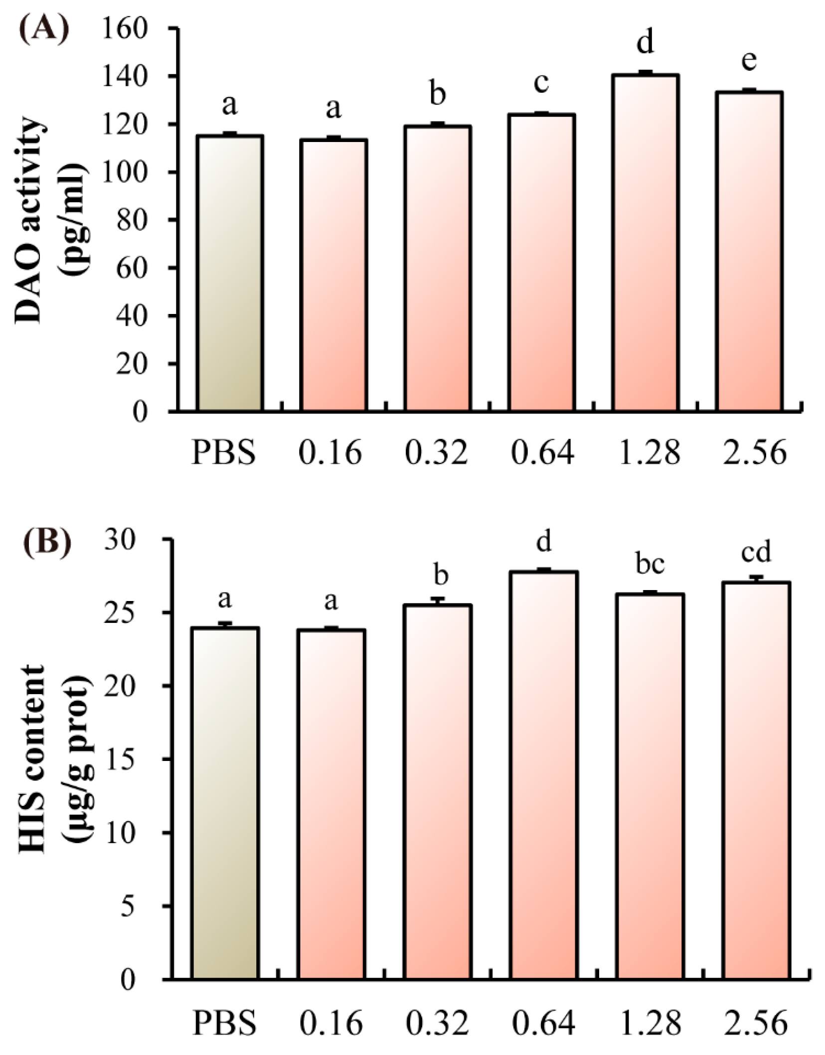 Microorganisms 13 02380 g003 Microorganisms 13 02380 g003