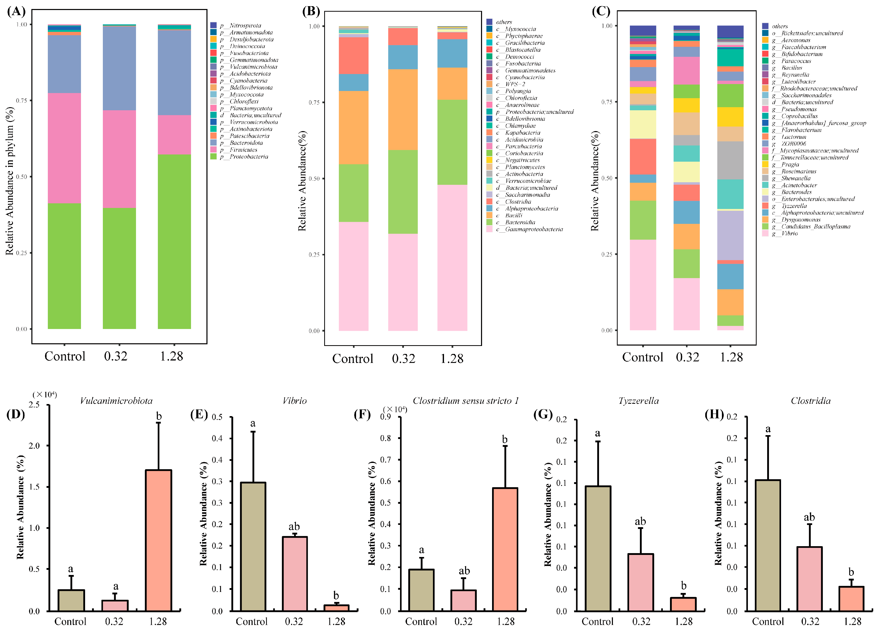 Microorganisms 13 02380 g004 Microorganisms 13 02380 g004