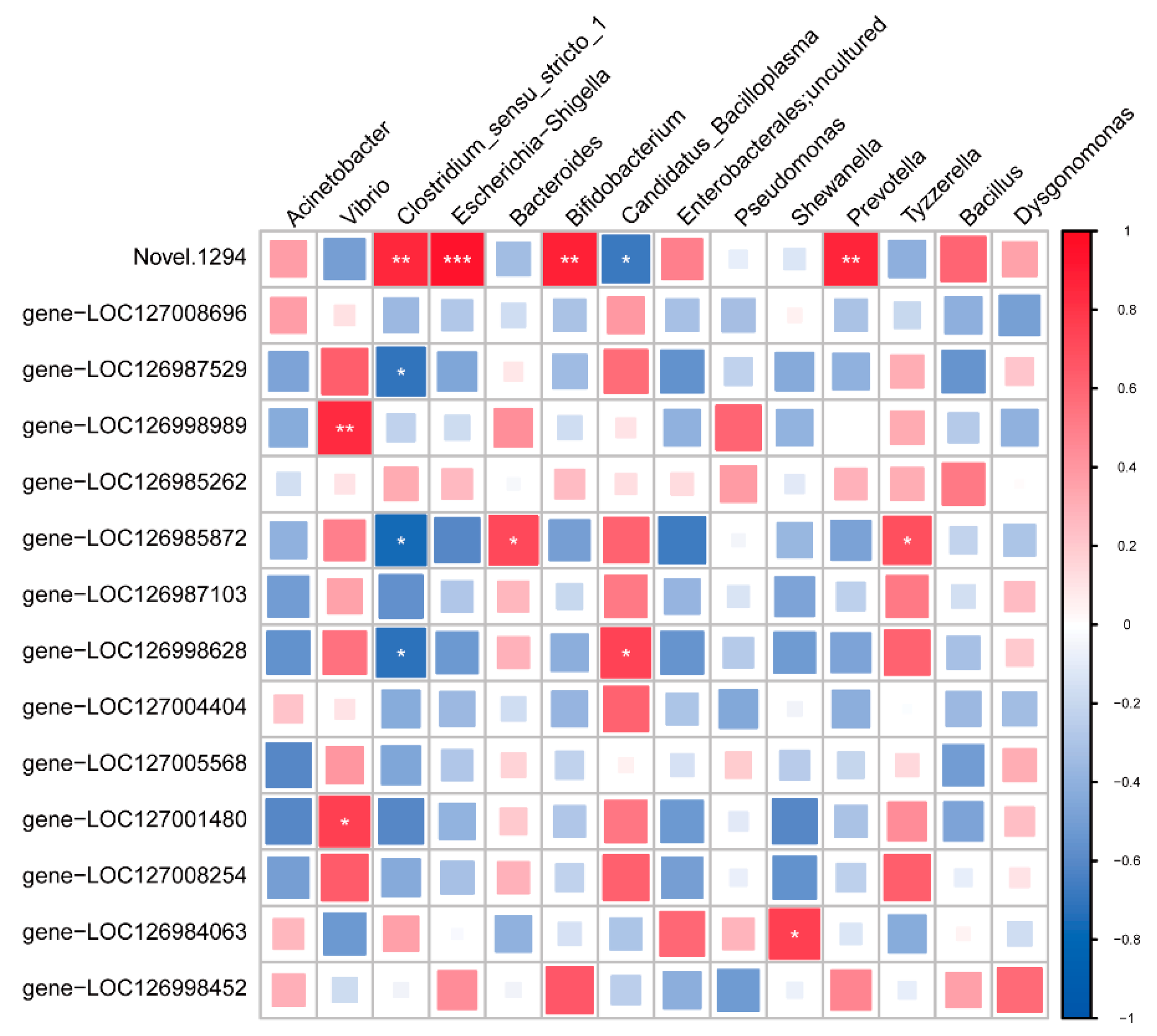 Microorganisms 13 02380 g007 Microorganisms 13 02380 g007
